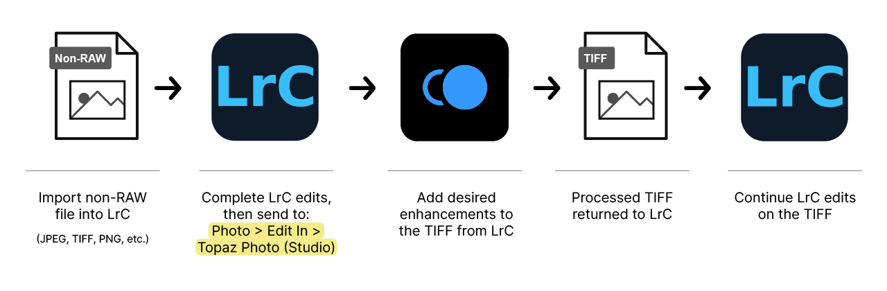 LrC and Topaz Photo workflow (non-RAW) 