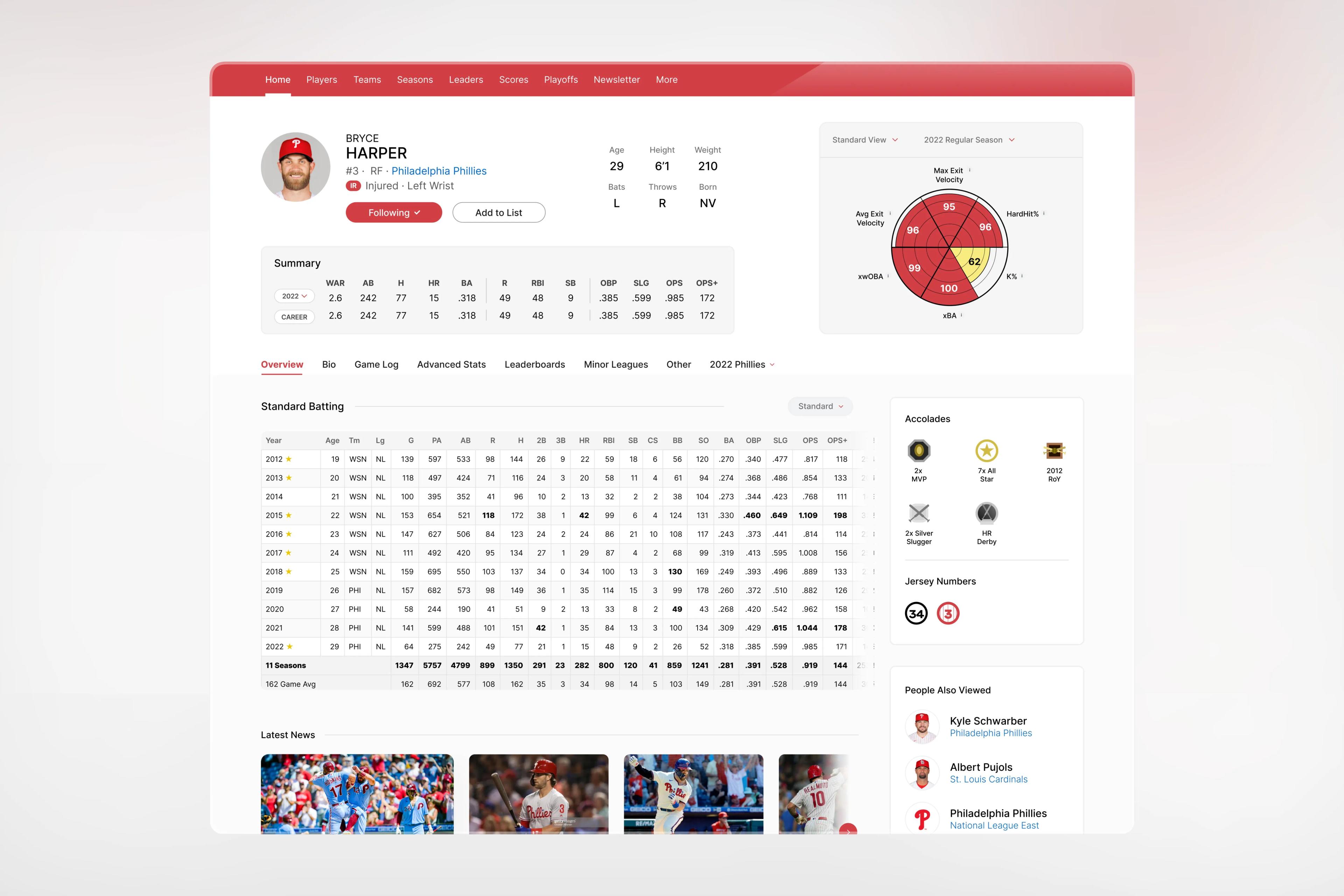 Redesigned player page concept