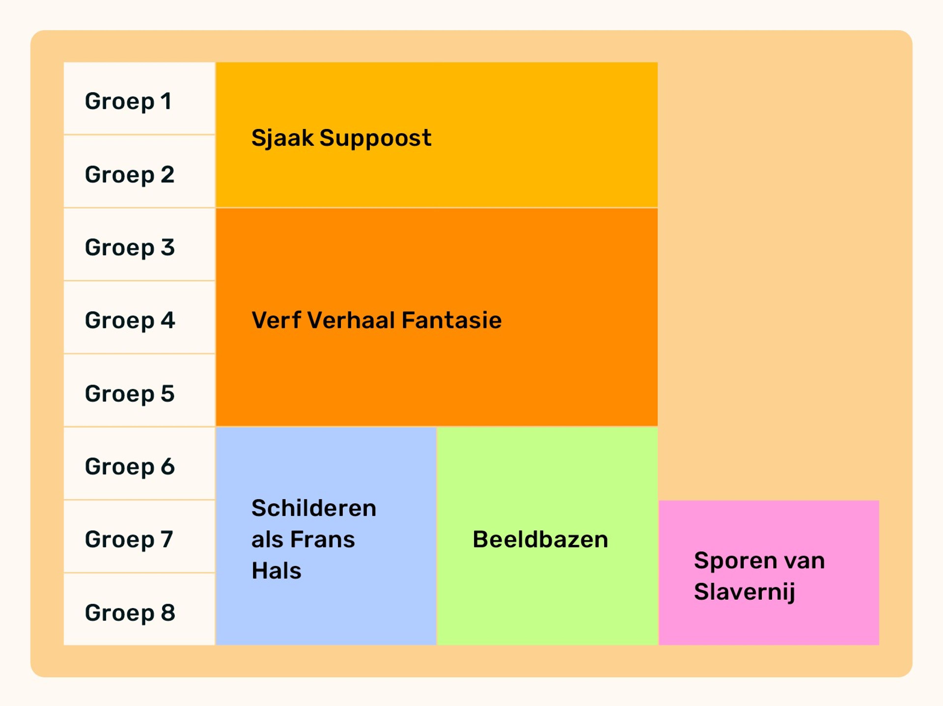 Aanbod primair onderwijs