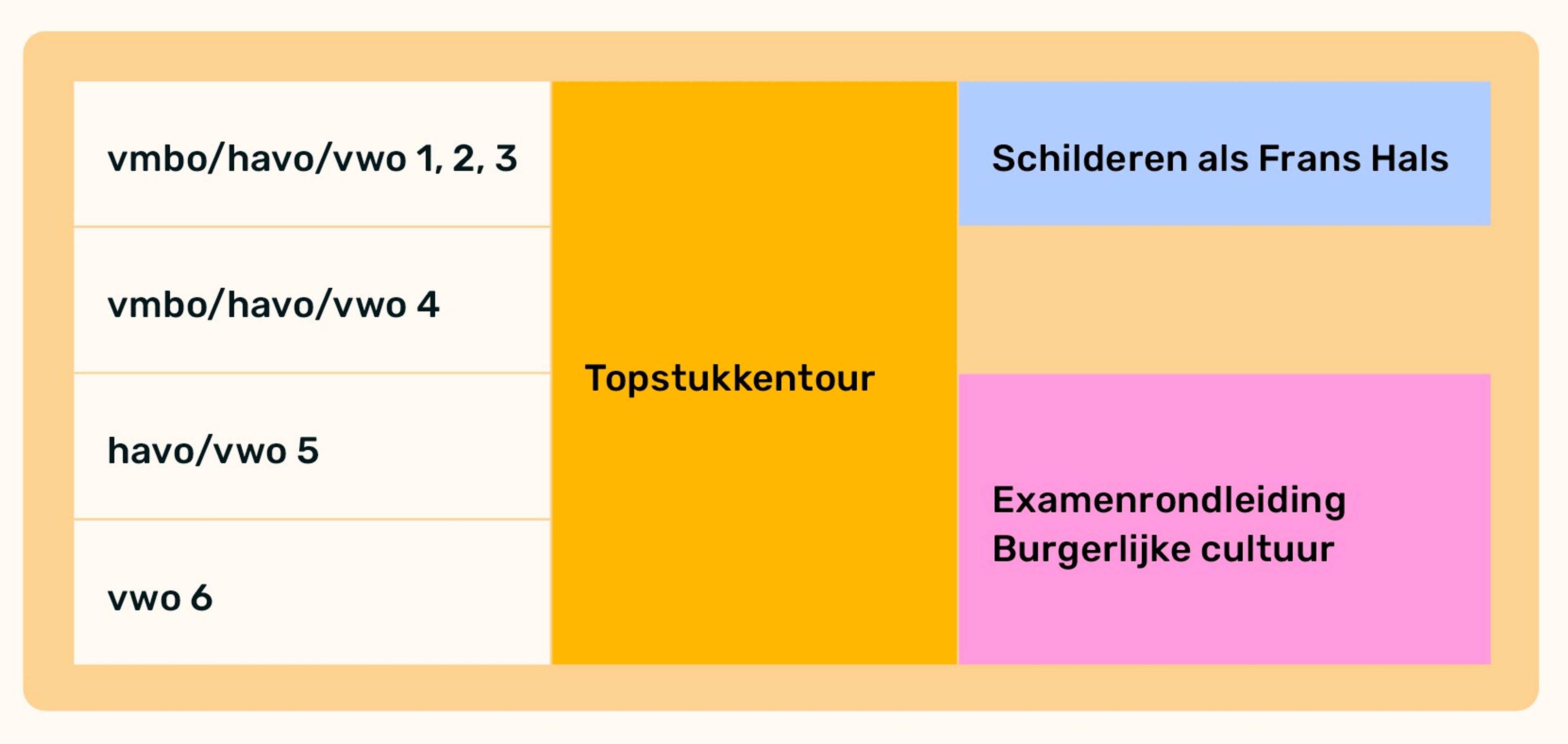Aanbod voortgezet onderwijs