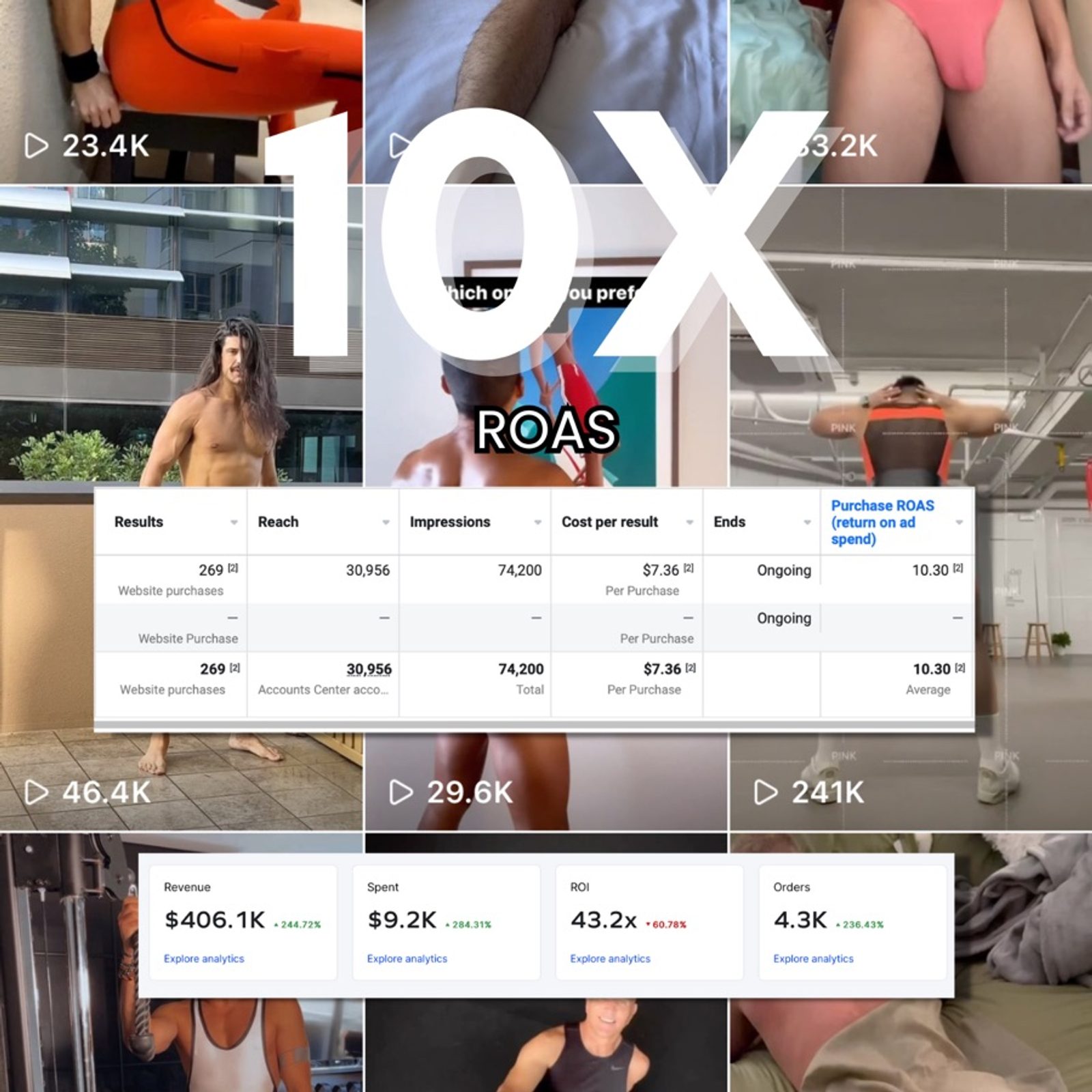 GMV Max campaign dashboard