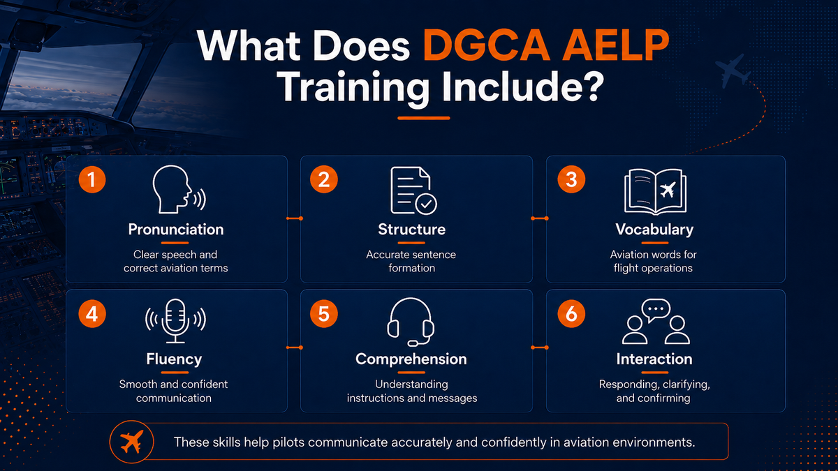 Six key components of DGCA AELP training for pilots