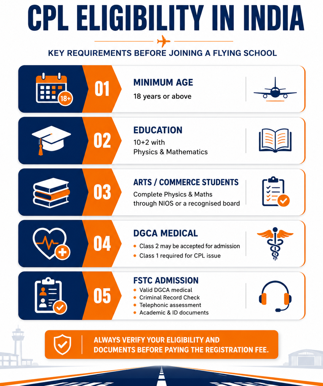 Infographic listing 5 CPL eligibility requirements in India