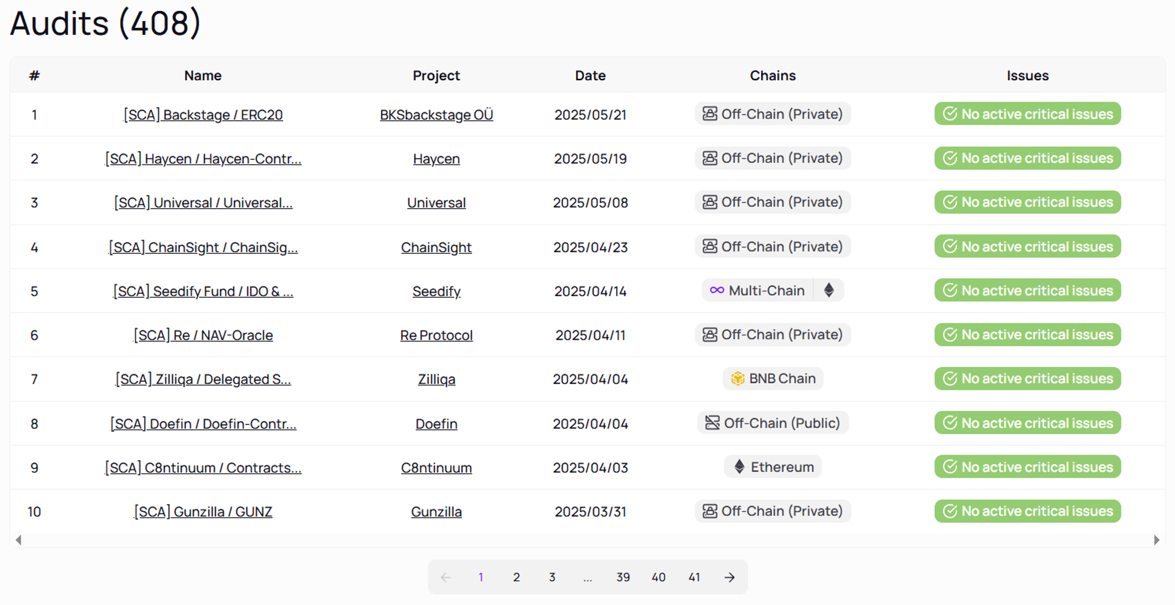 Projects Audited by Hacken