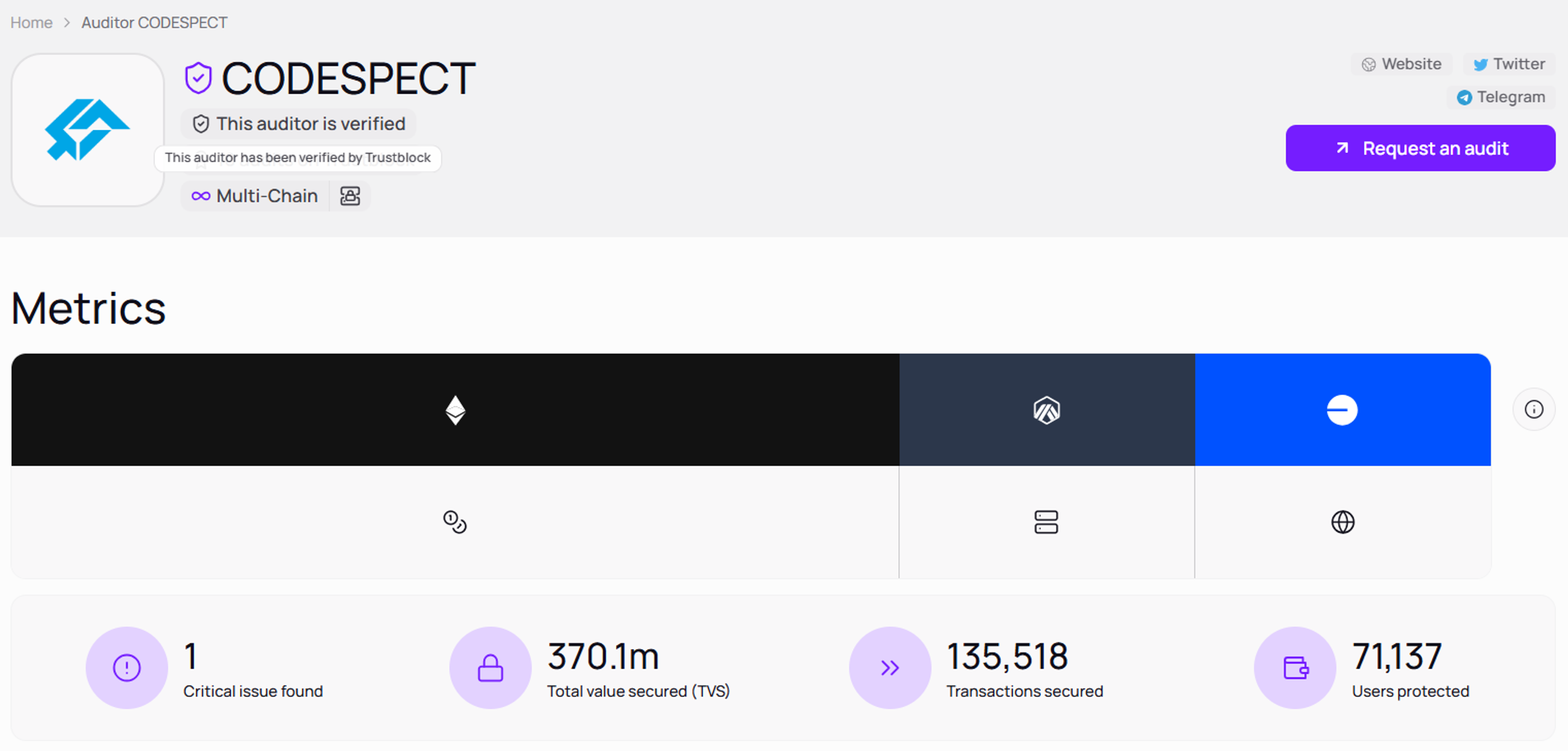 CODESPECT Profile on Trustblock