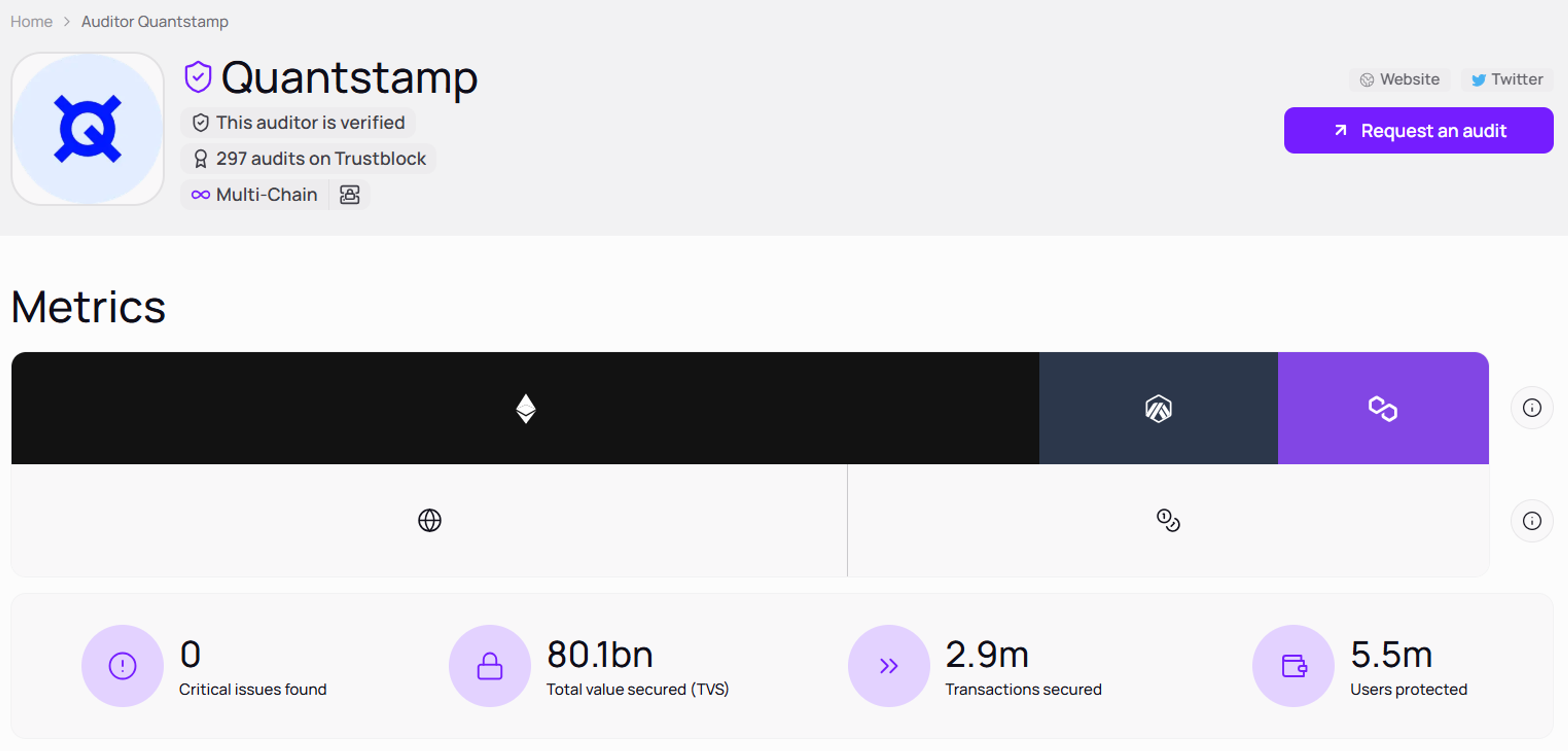 Quantstamp Profile on Trustblock