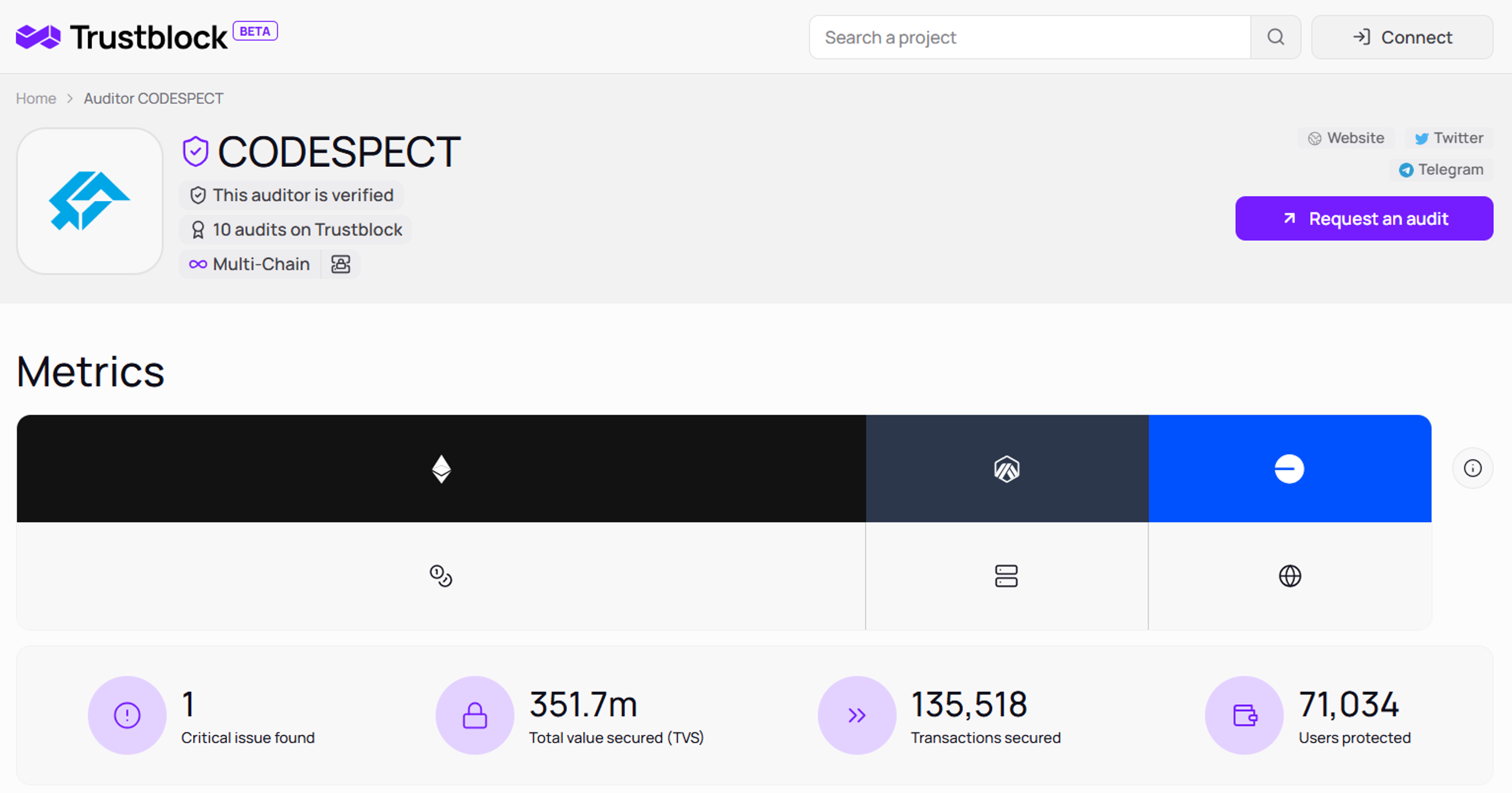 CODESPECT Profile on Trustblock