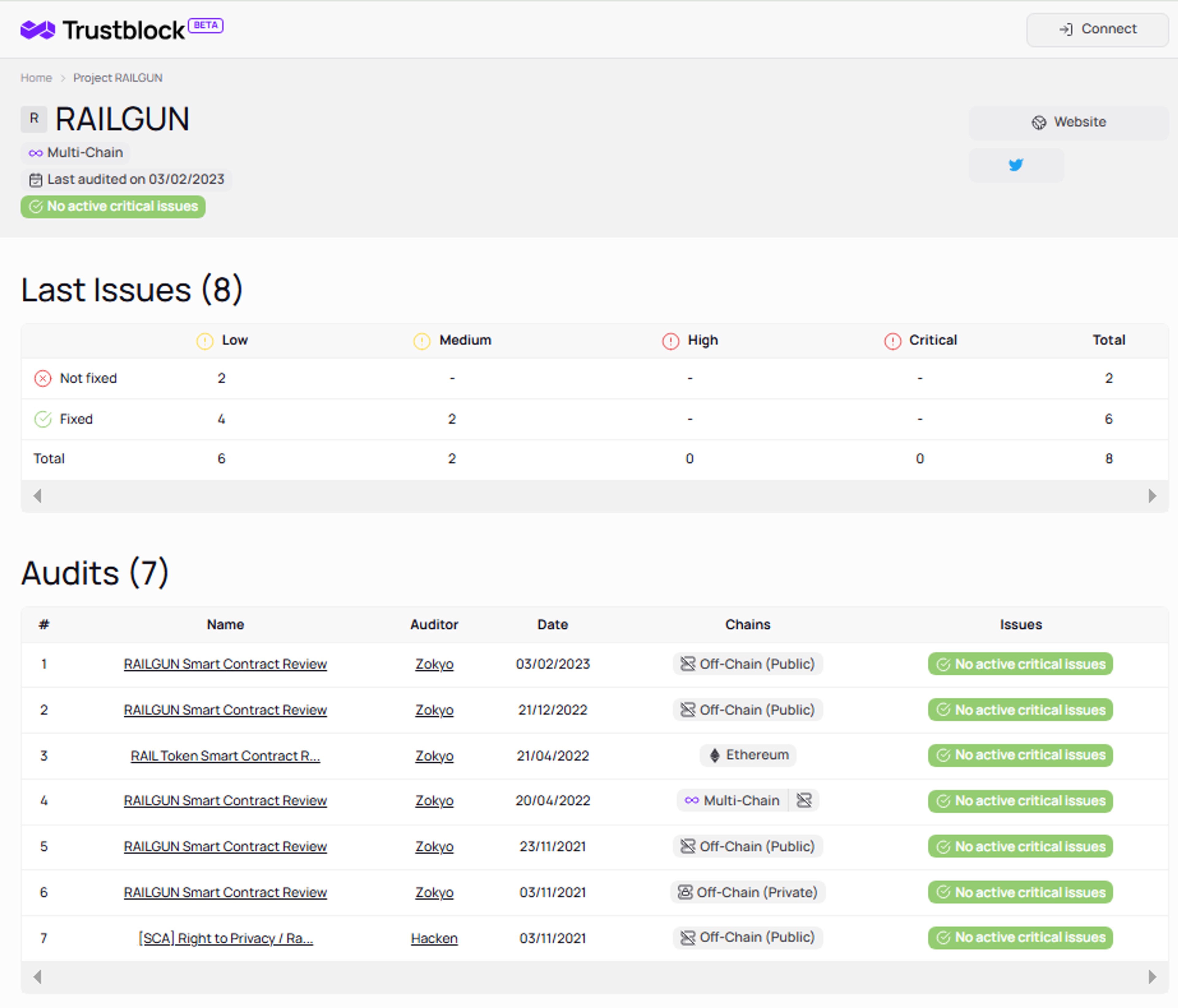railgun profile on Trustblock