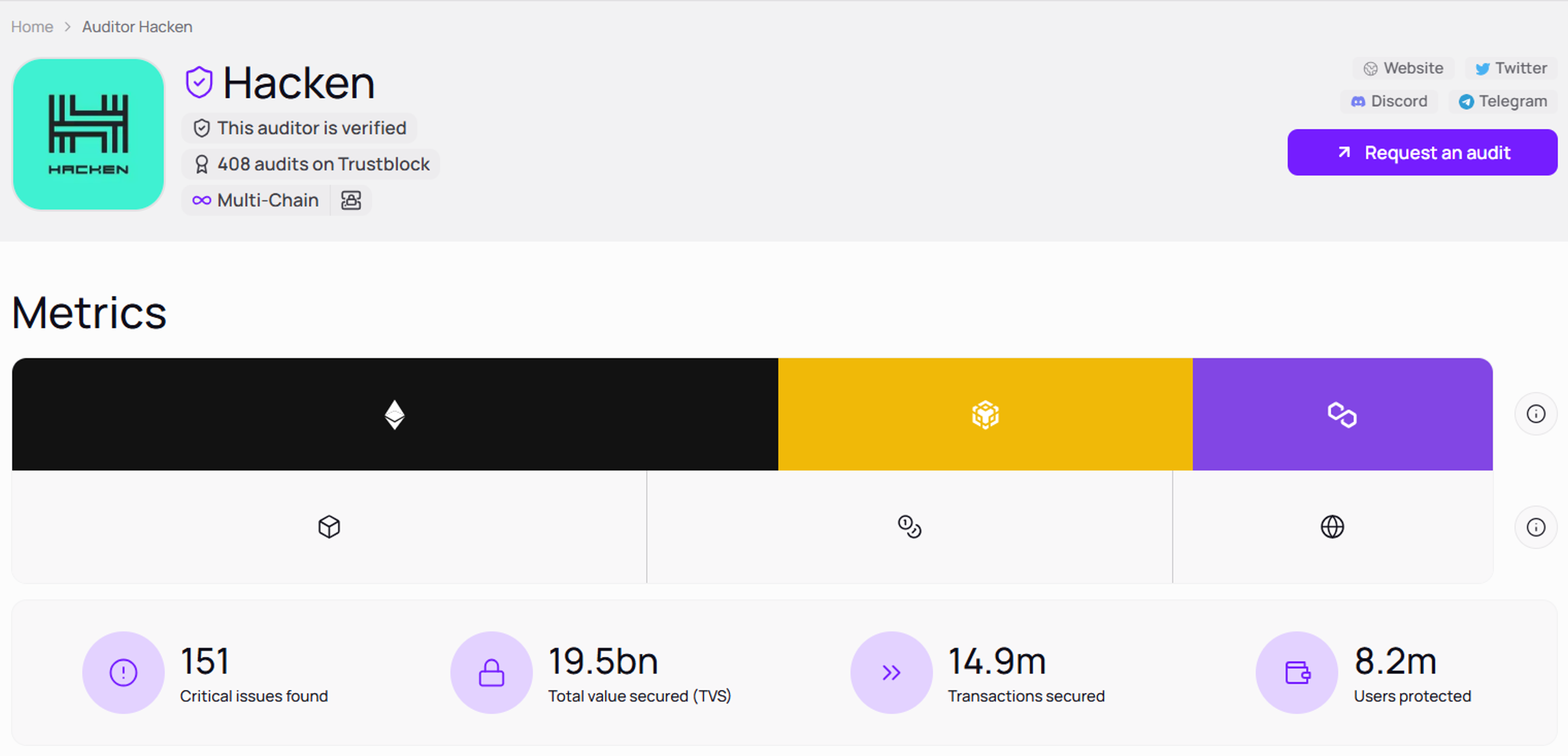 Hacken Profile on Trustblock