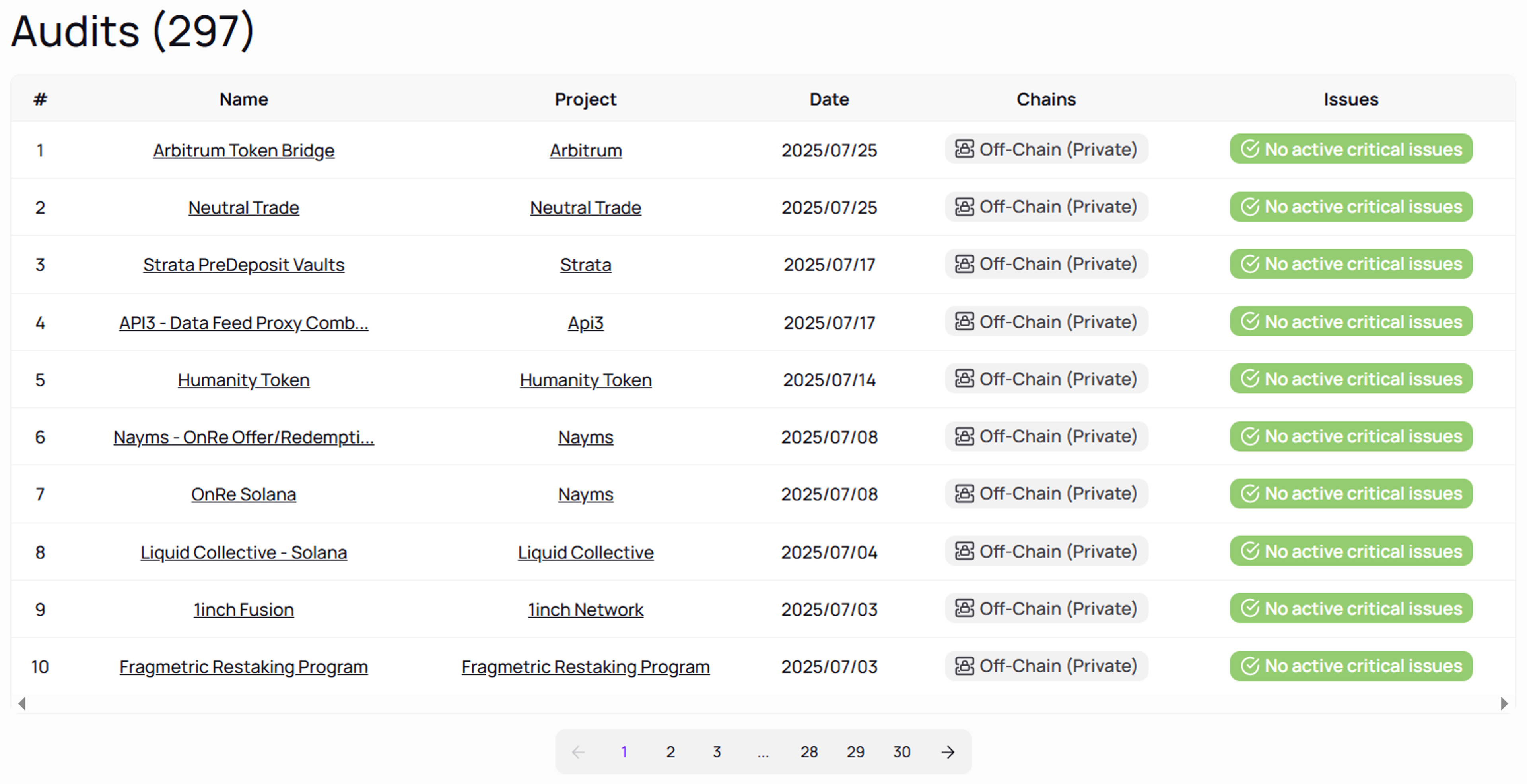Projects Audited by Quantstamp