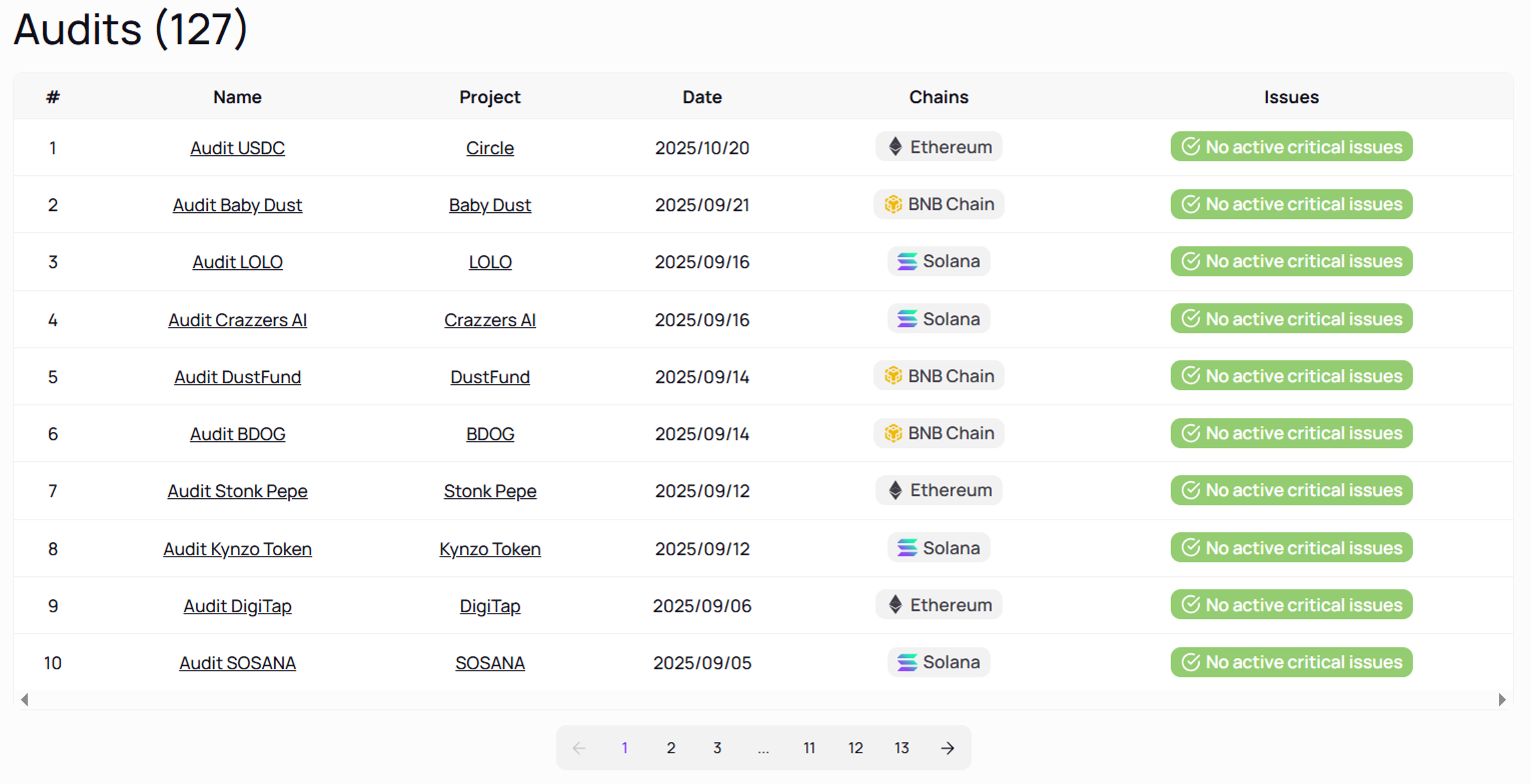 Projects Audited by Coinsult