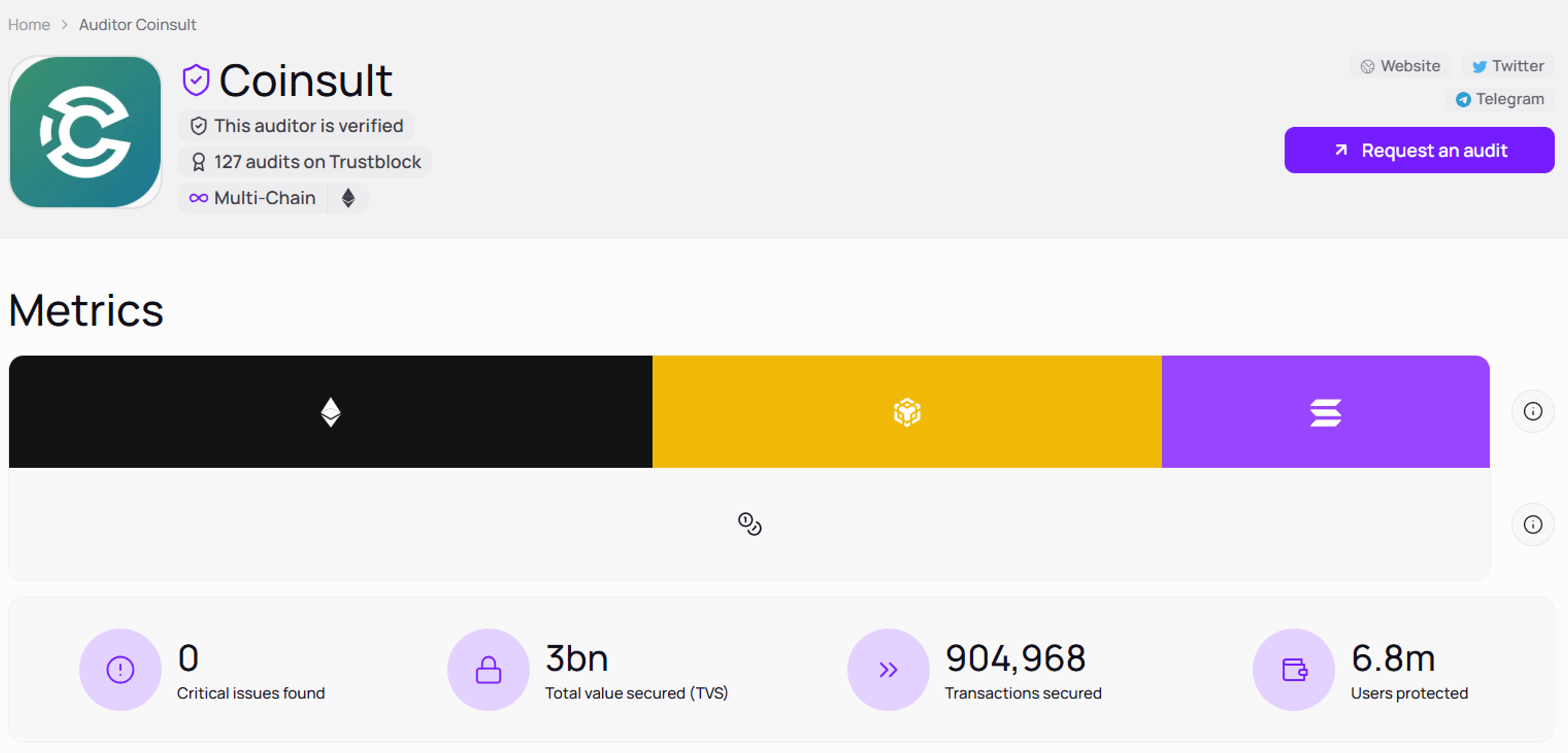 Coinsult Profile on Trustblock