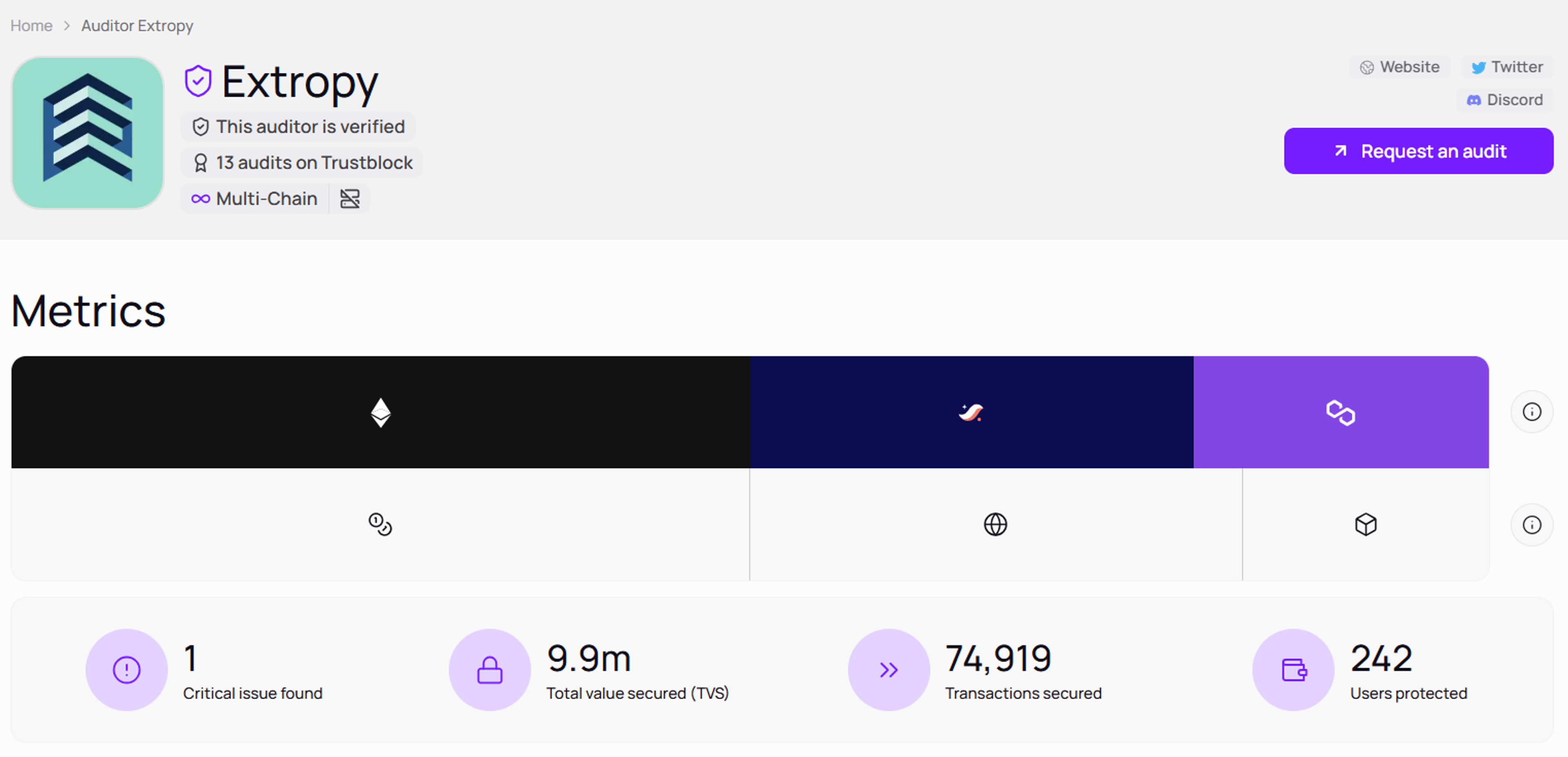 Extropy Profile on Trustblock