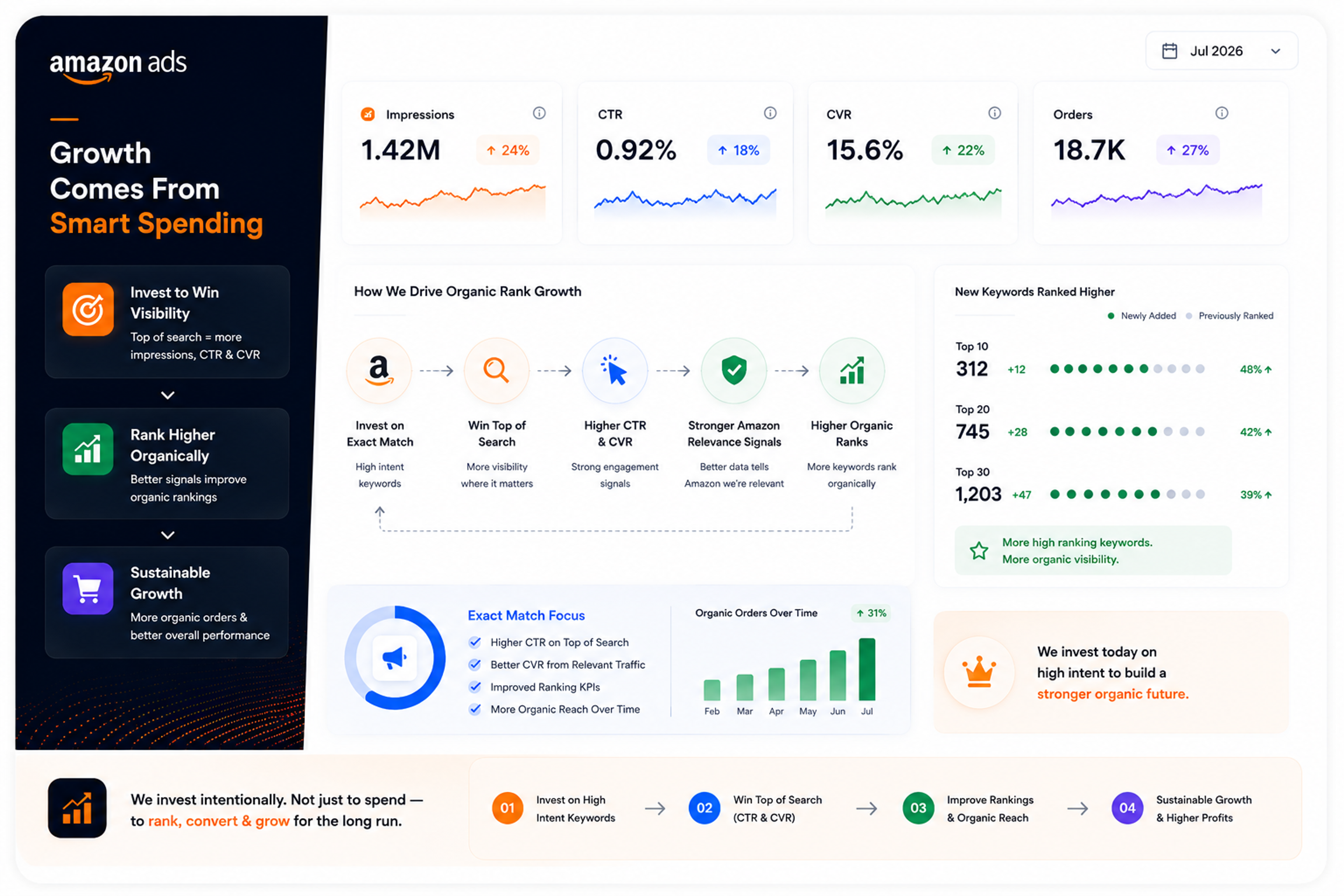 Turn Advertising Into A Growth Engine