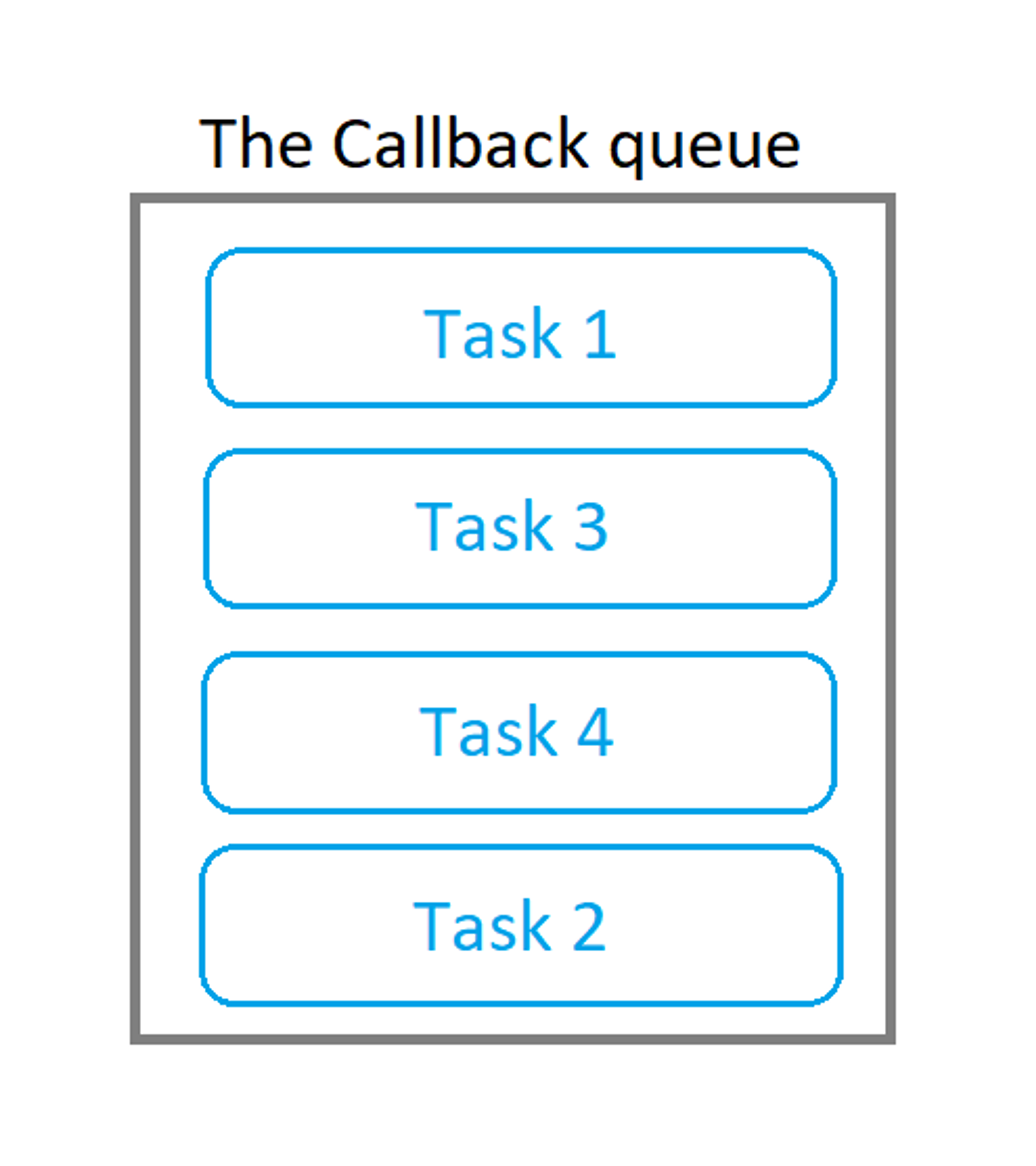 Callback queue state at this point