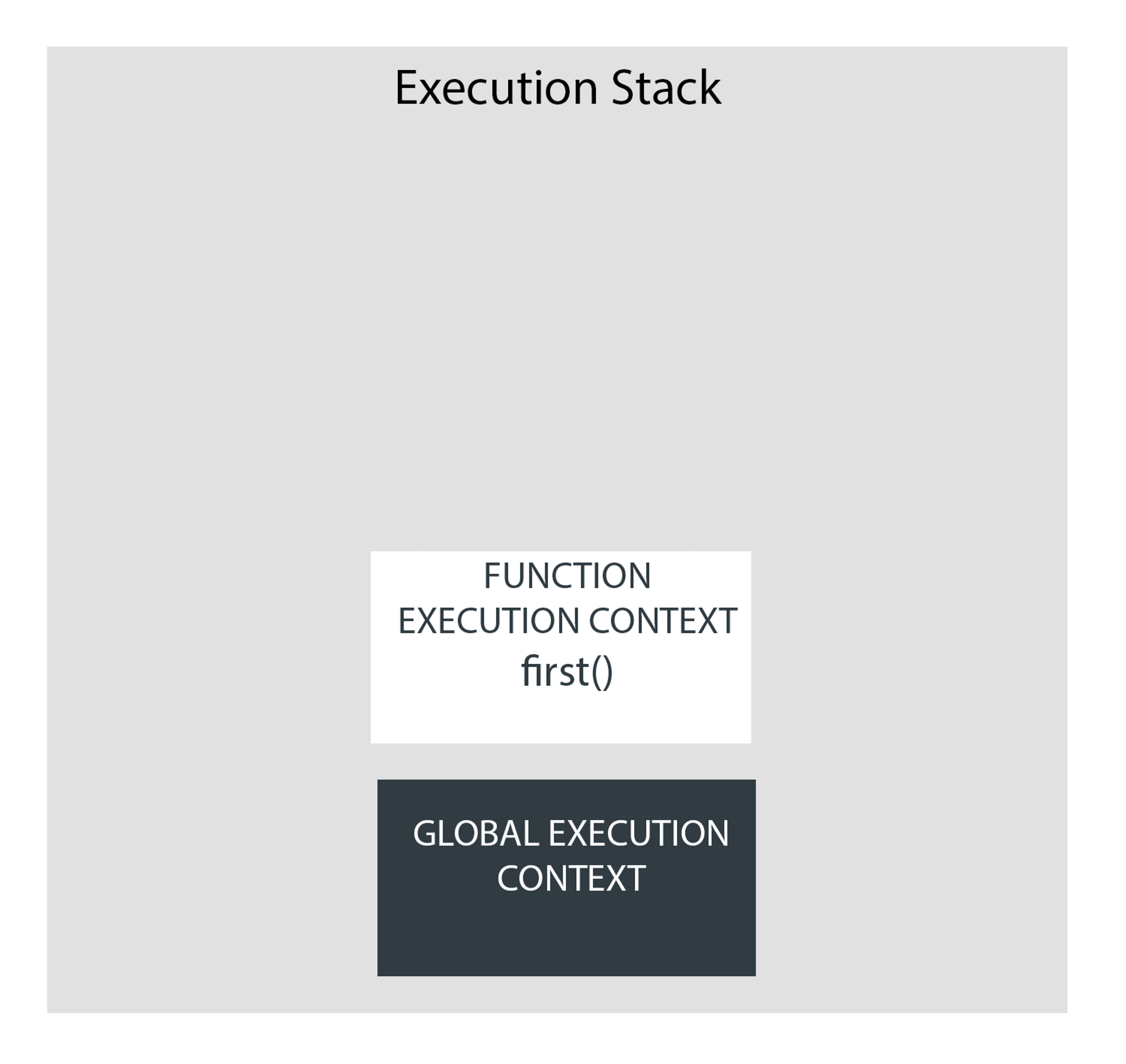 execution context phase 2