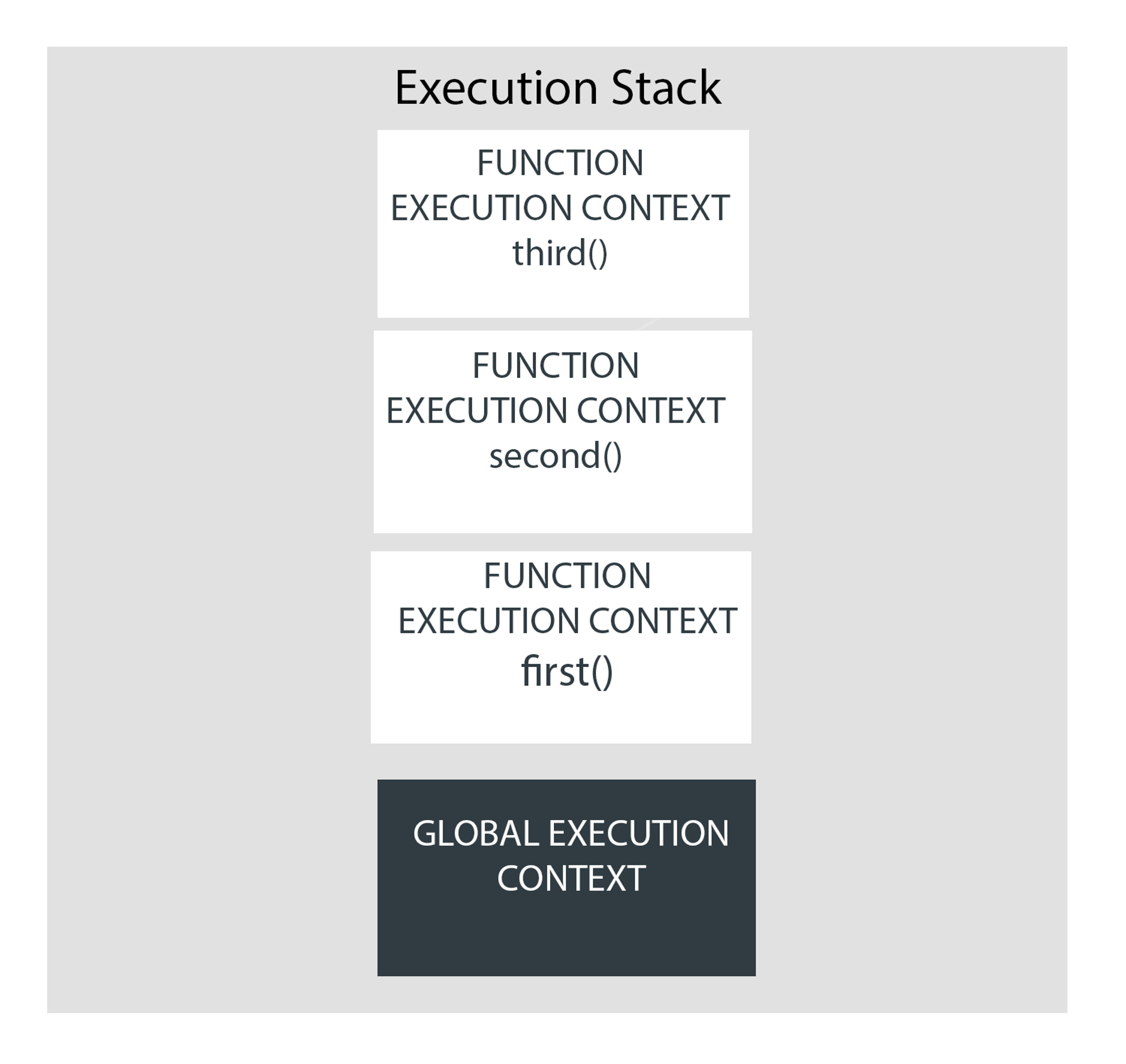 execution context phase 2