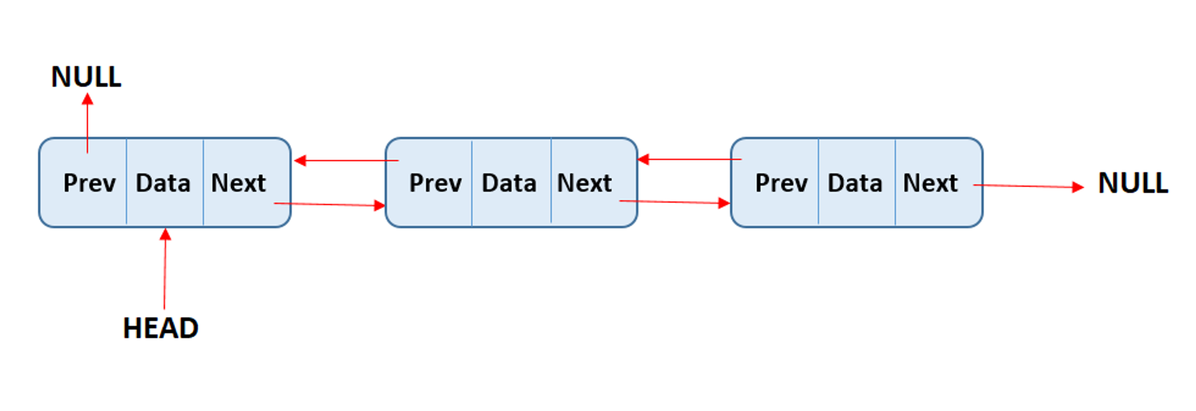 doubly linked list demonstration