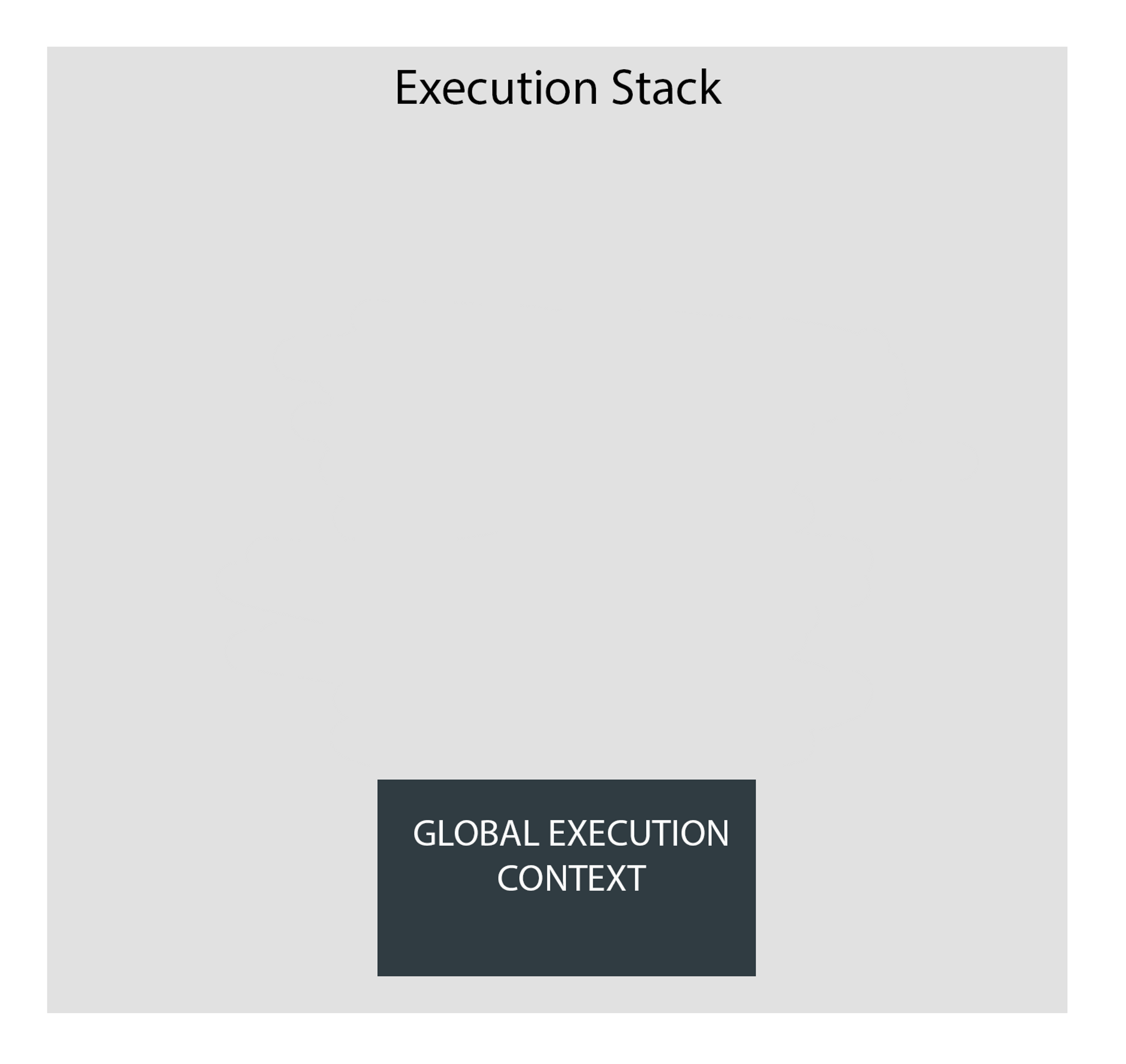 execution context phase 1