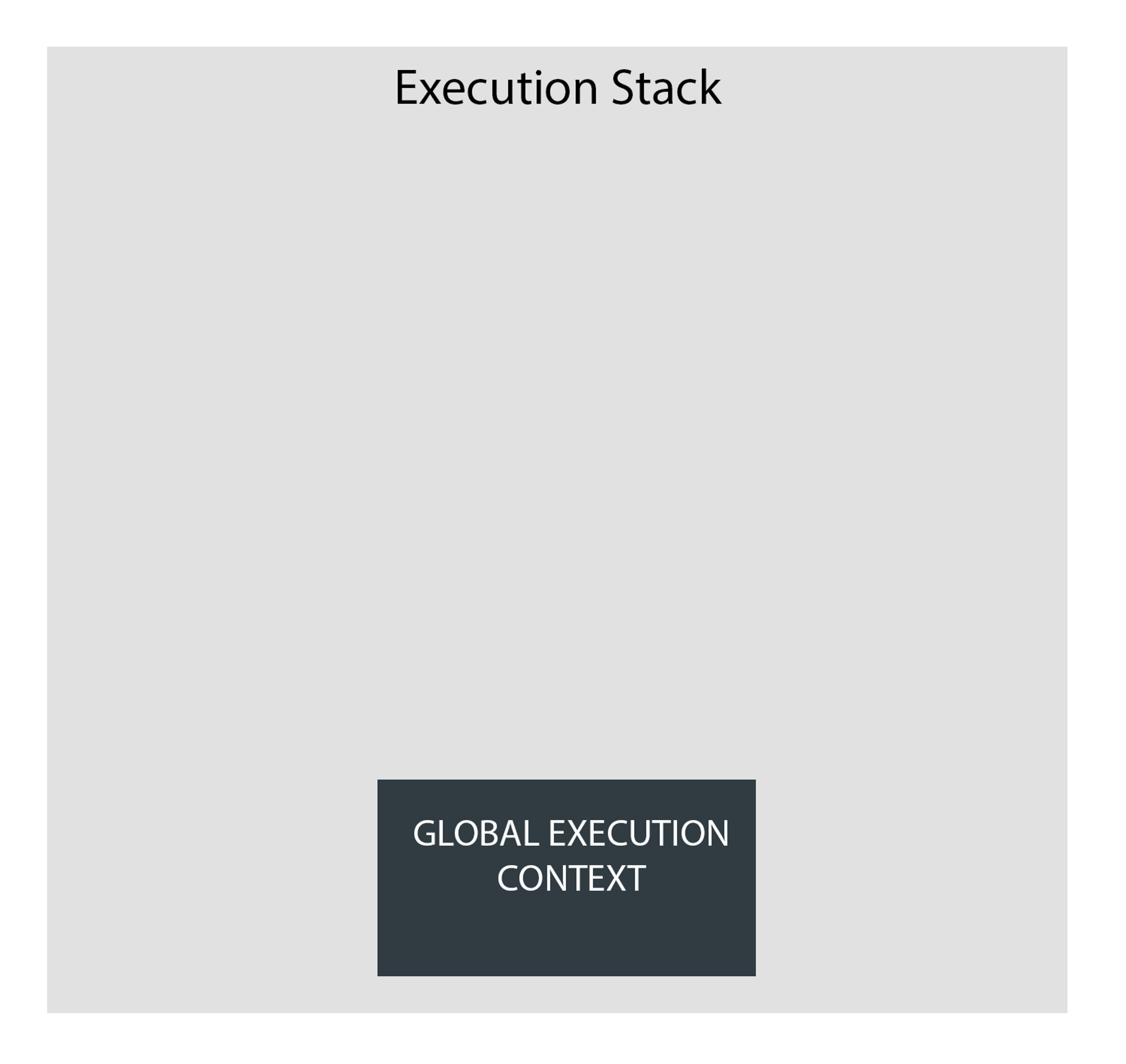 execution context phase 1 