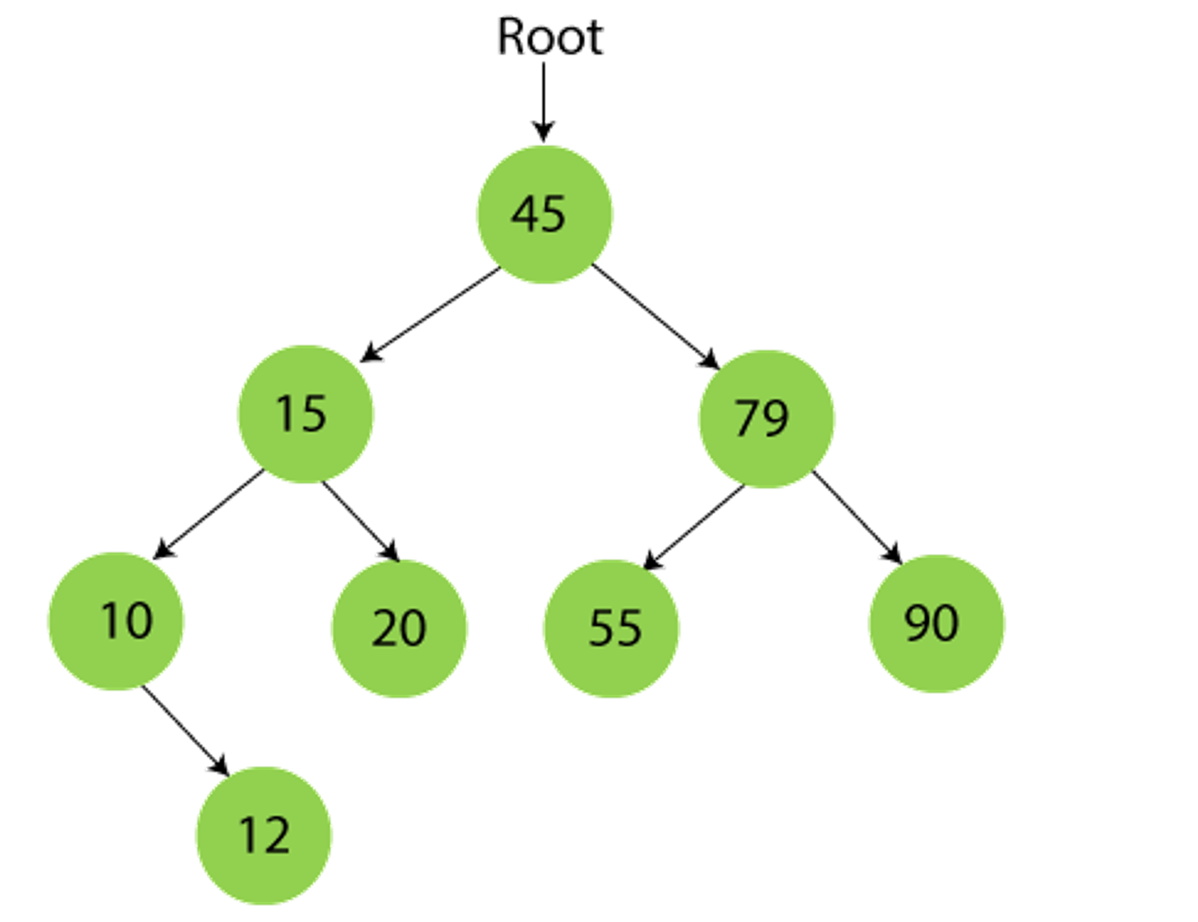 Binary search tree