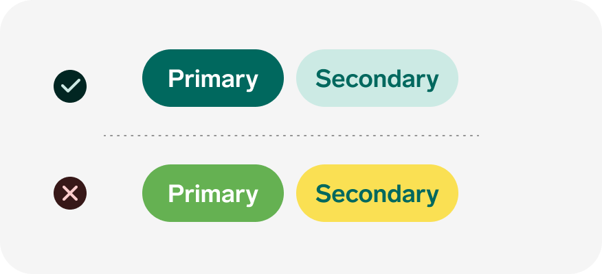 The illustrations shows two buttons with the right color use on top, and the same button with wrong colors on the bottom.