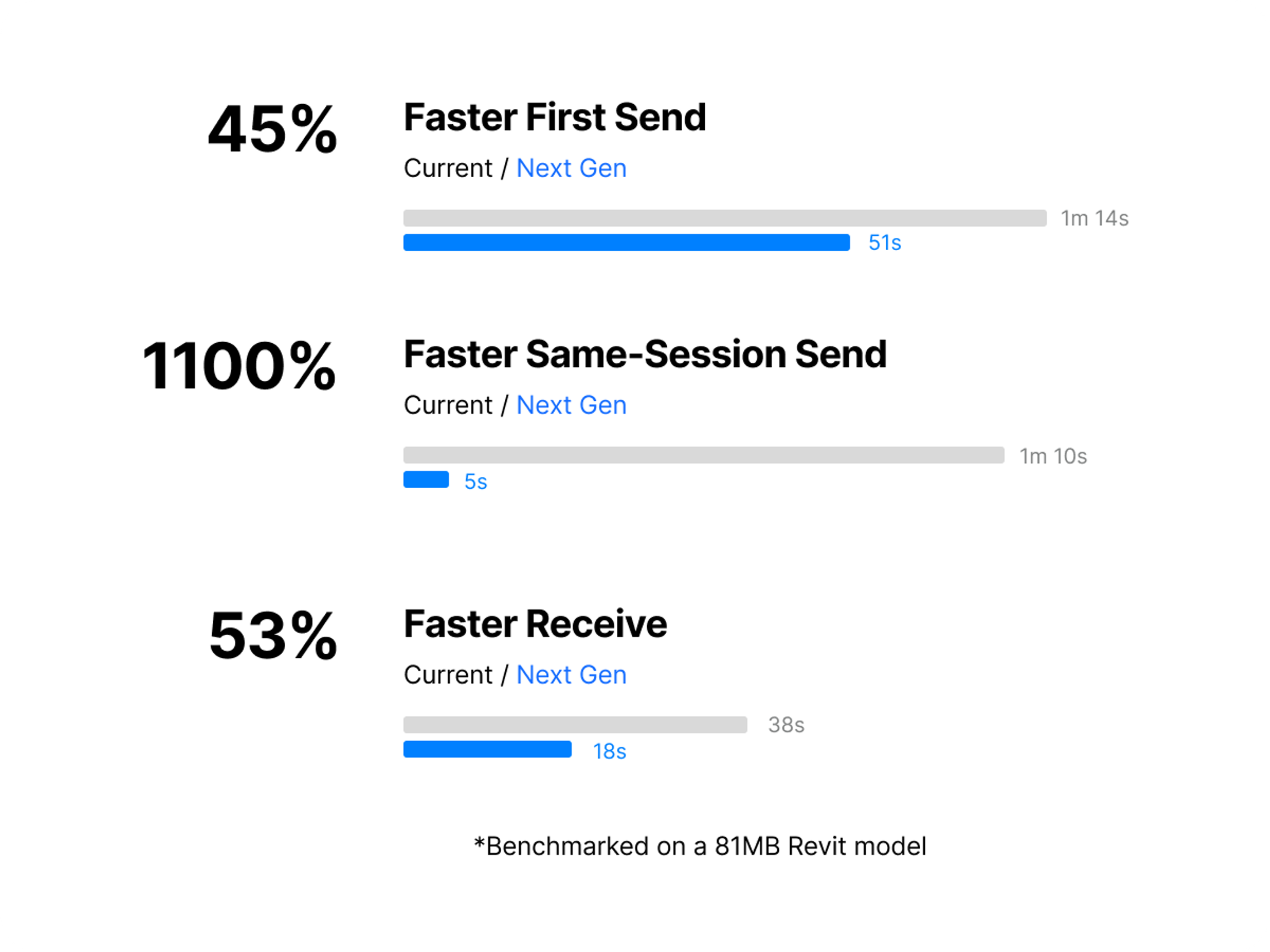connectors-new-old-benchmark