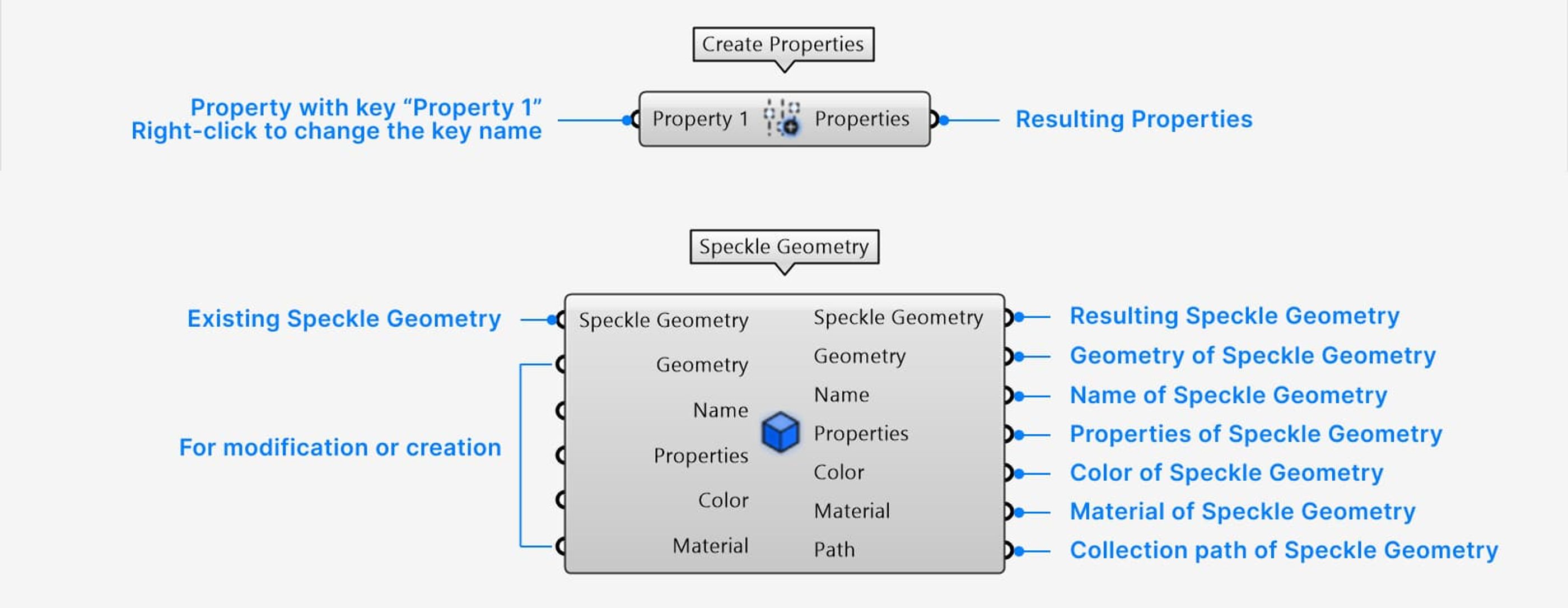 Speckle components in Grasshopper