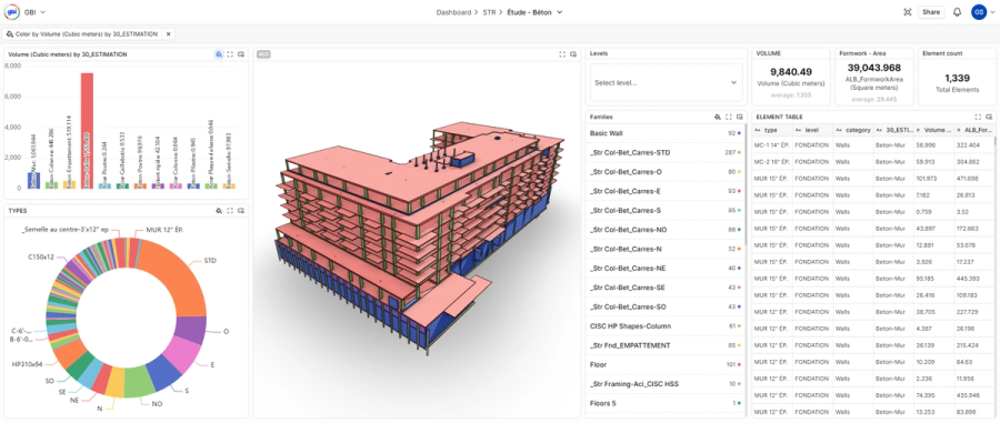 gbi Reduces Reporting Time by 20% and Improves Estimate Accuracy Using Speckle Intelligence