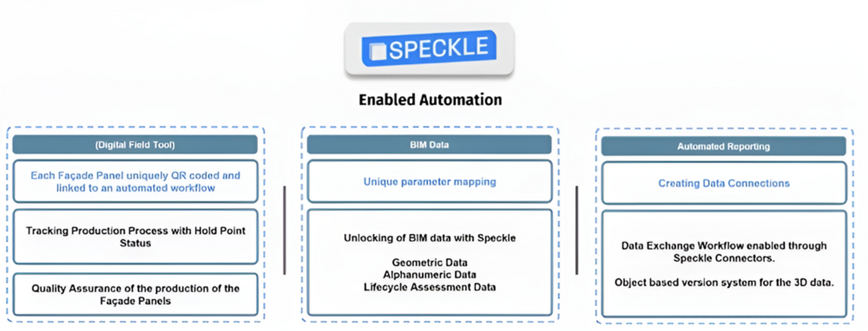Enabling automation steps with Sisk and Speckle