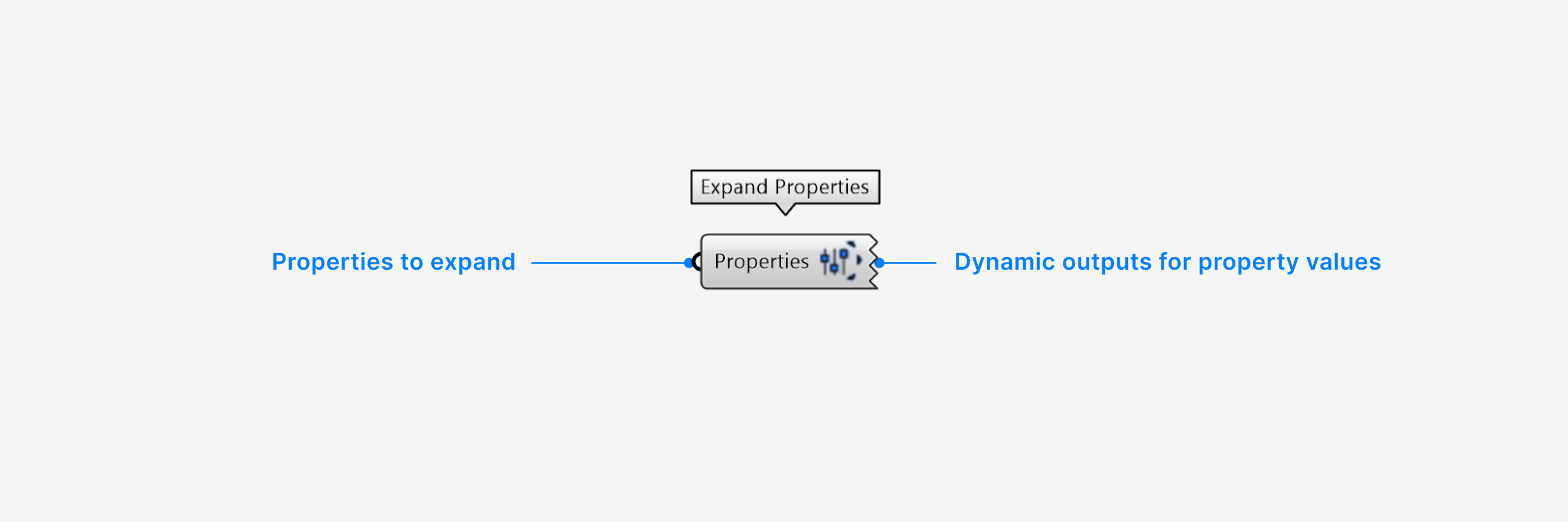 Expand Properties Grasshopper component