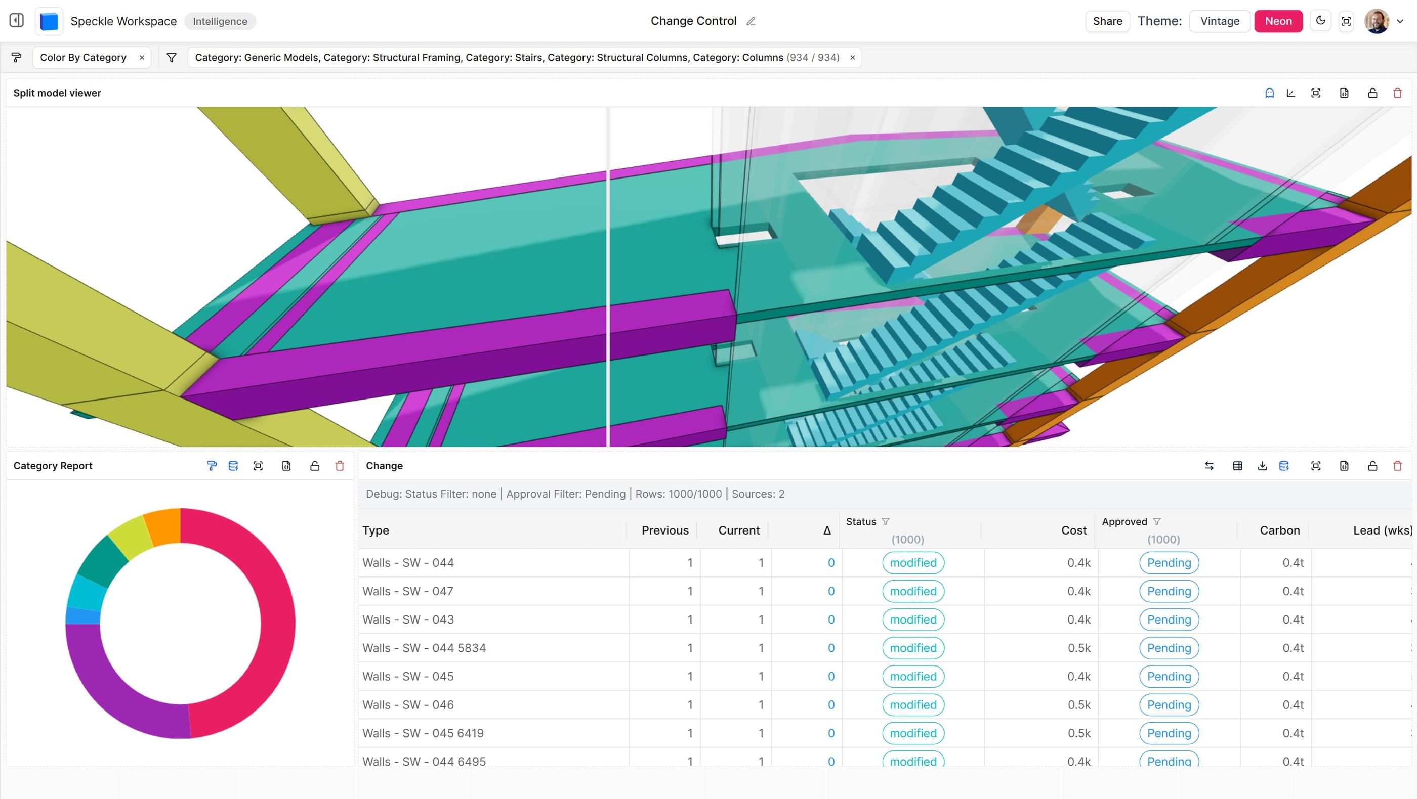 Track what changed between versions and assess the impact.