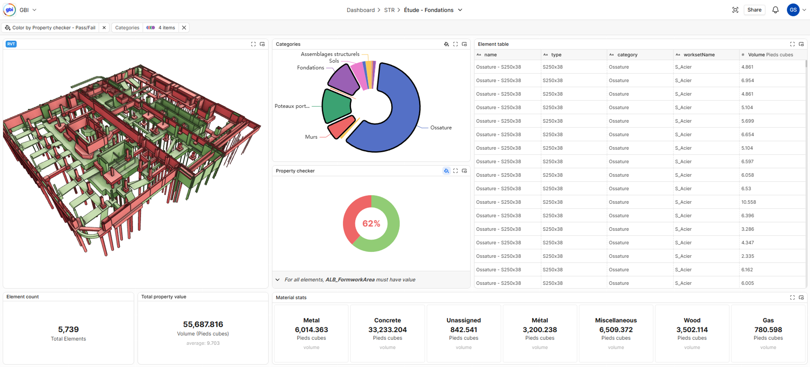 Fewer errors in quantities and estimation