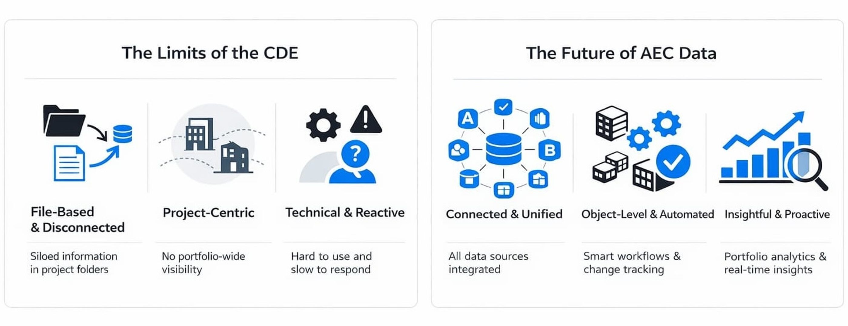 CDEs vs Vendor-agnostic data infrastructure in AEC