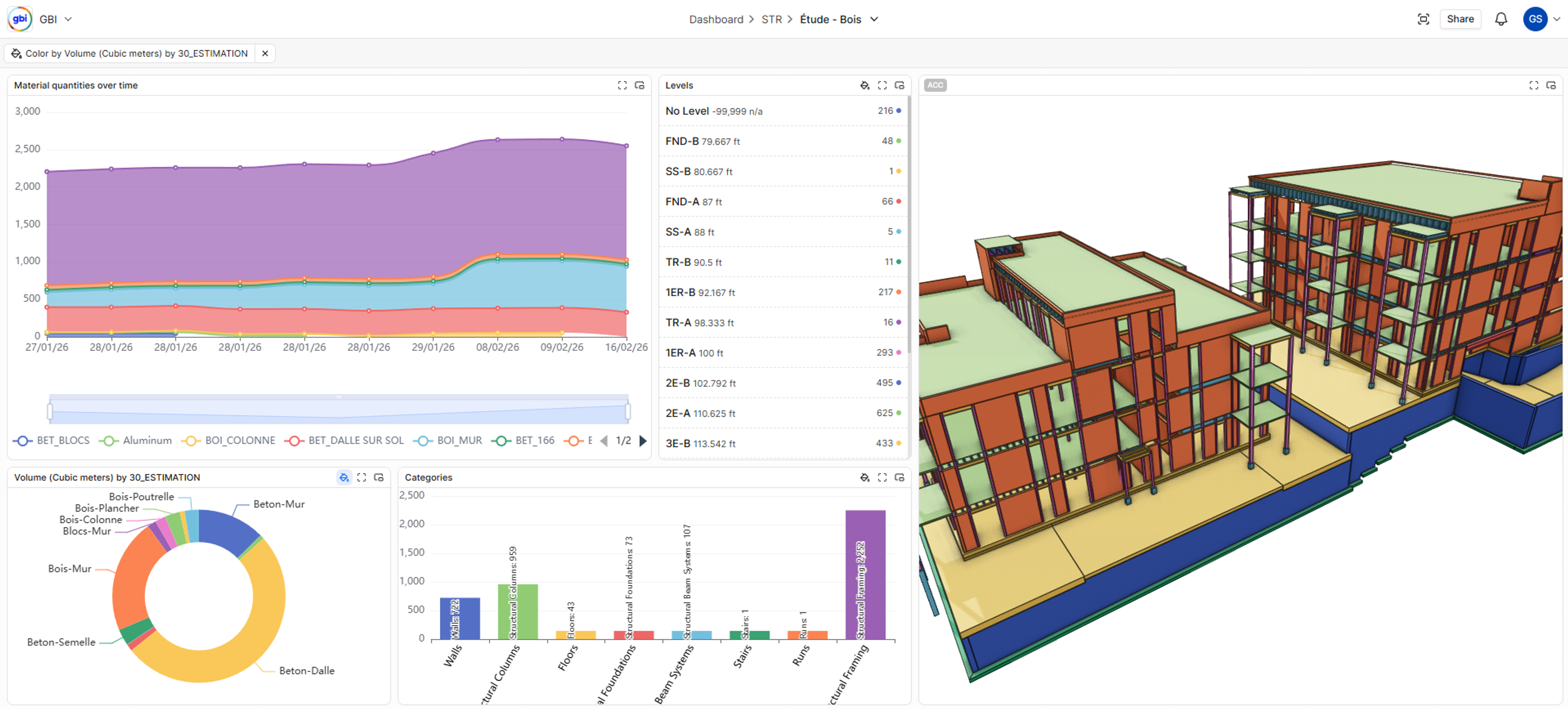 Explore quantities and insights directly within a 3D context