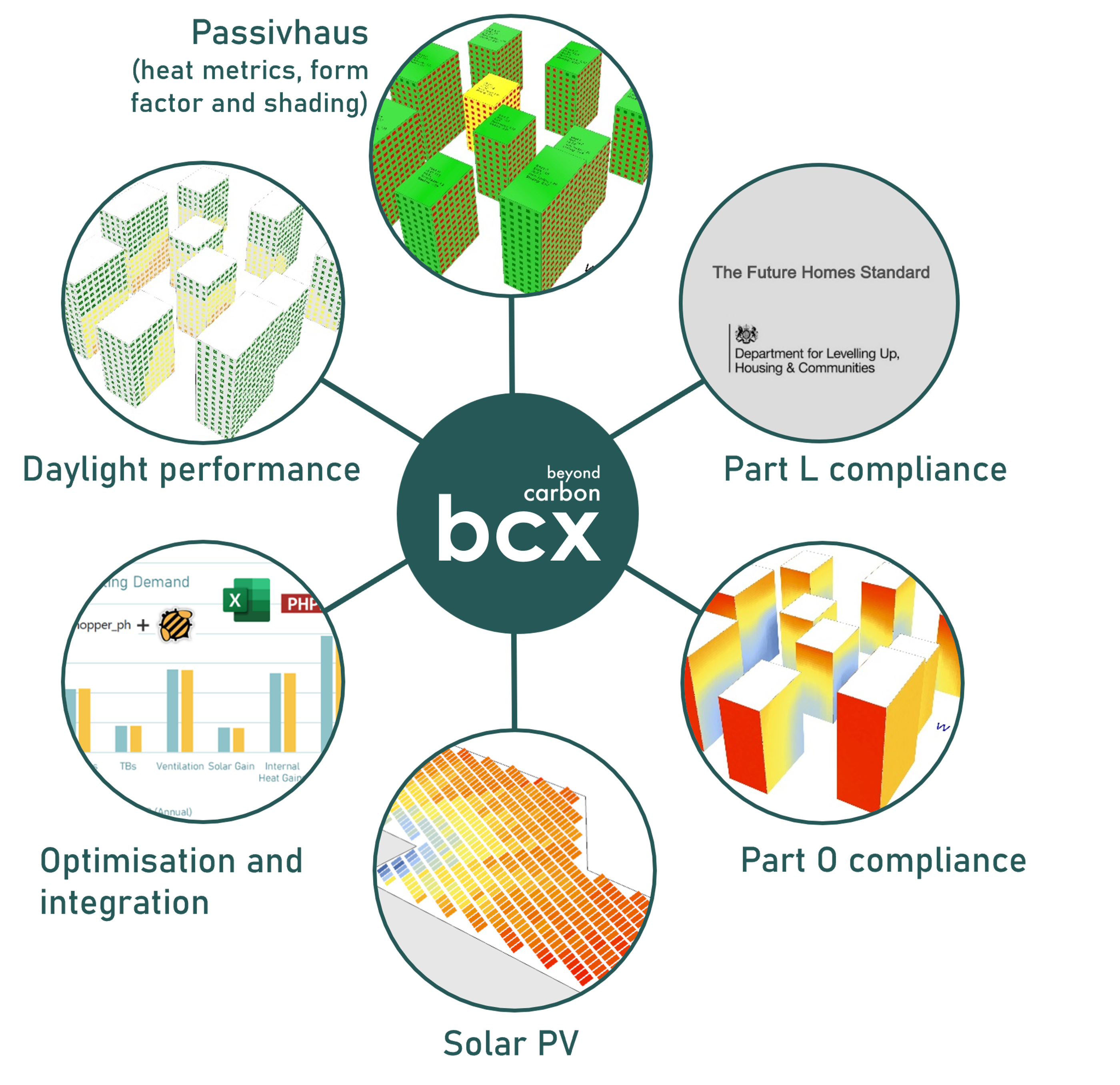 Beyond Carbon's BCX system powered by Speckle