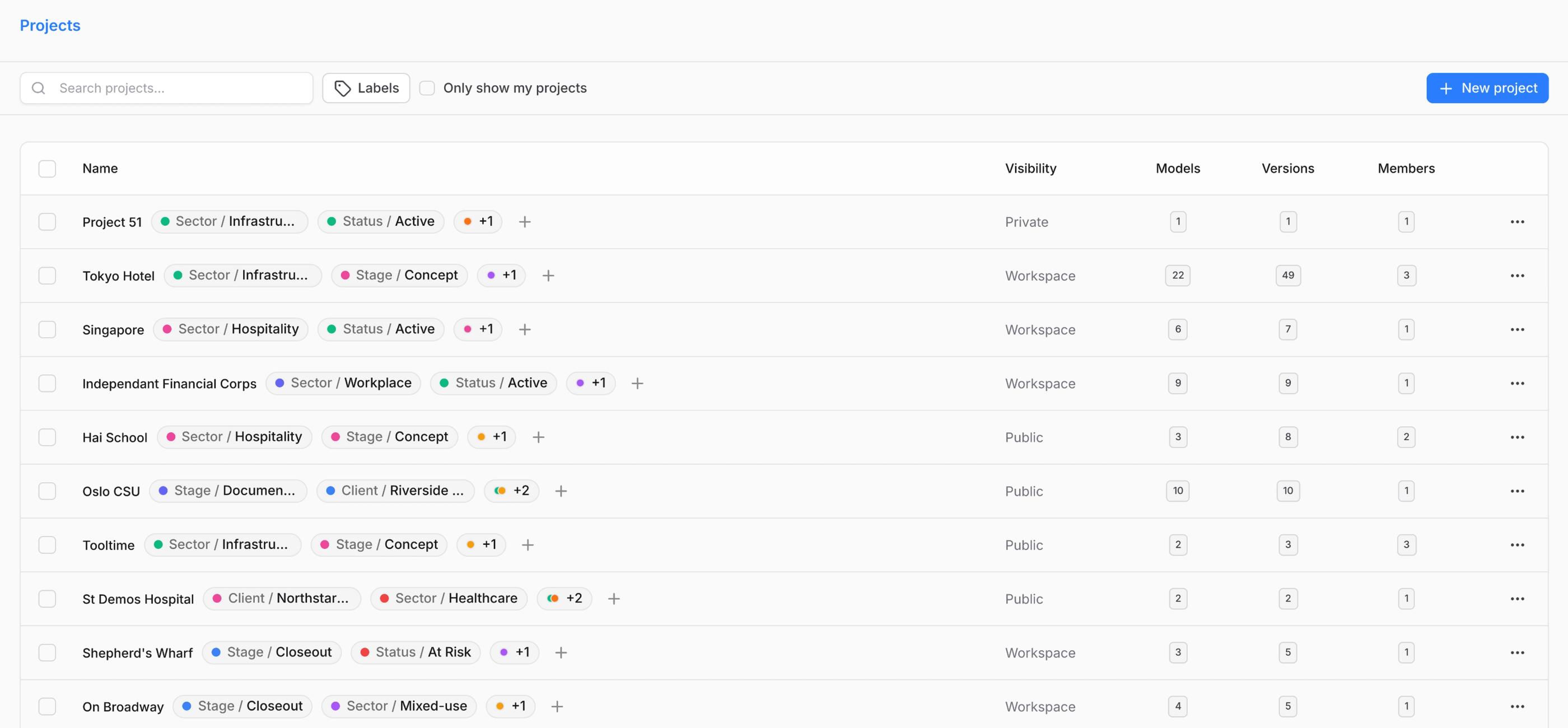 Speckle project labels