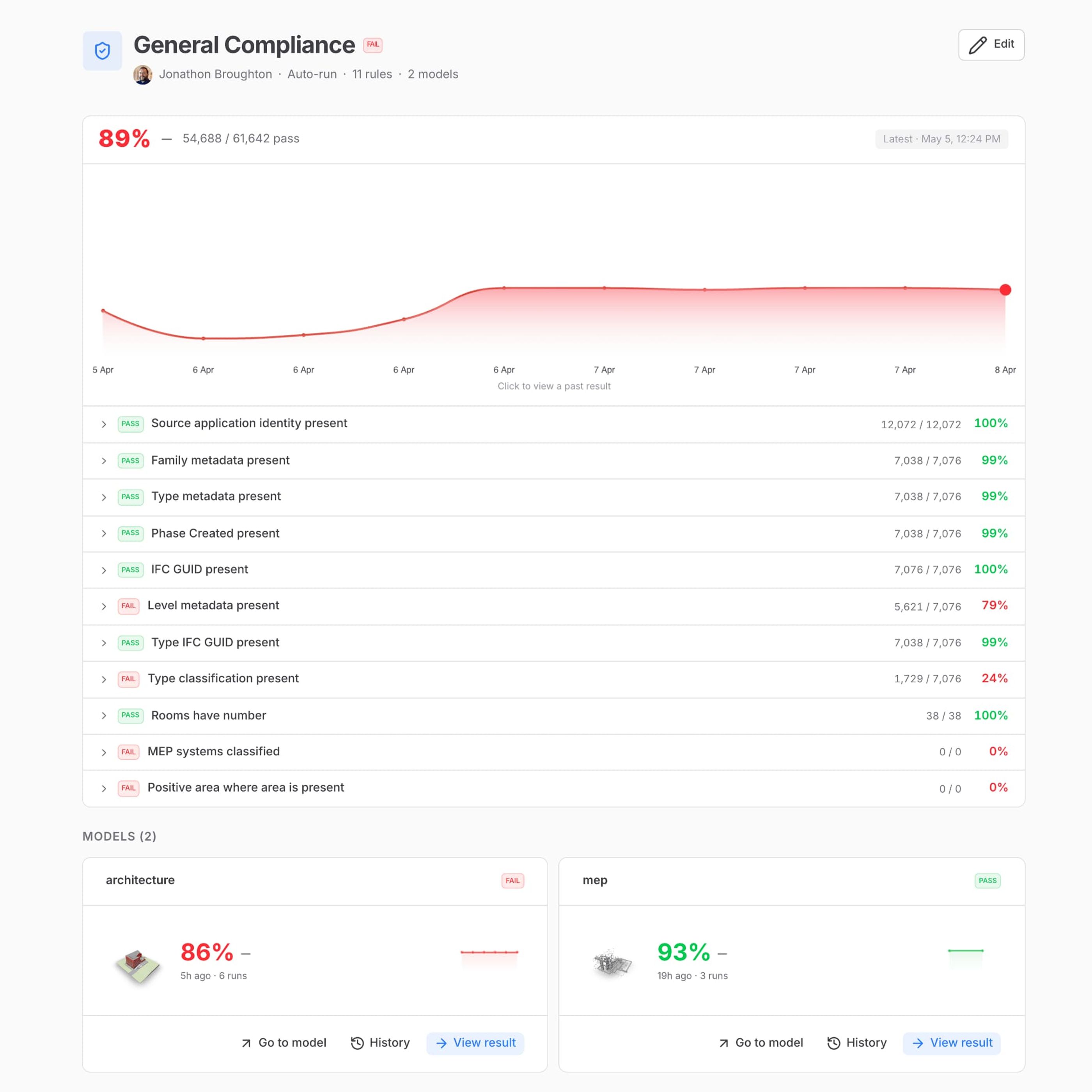 Model Validation (beta) check page in Speckle