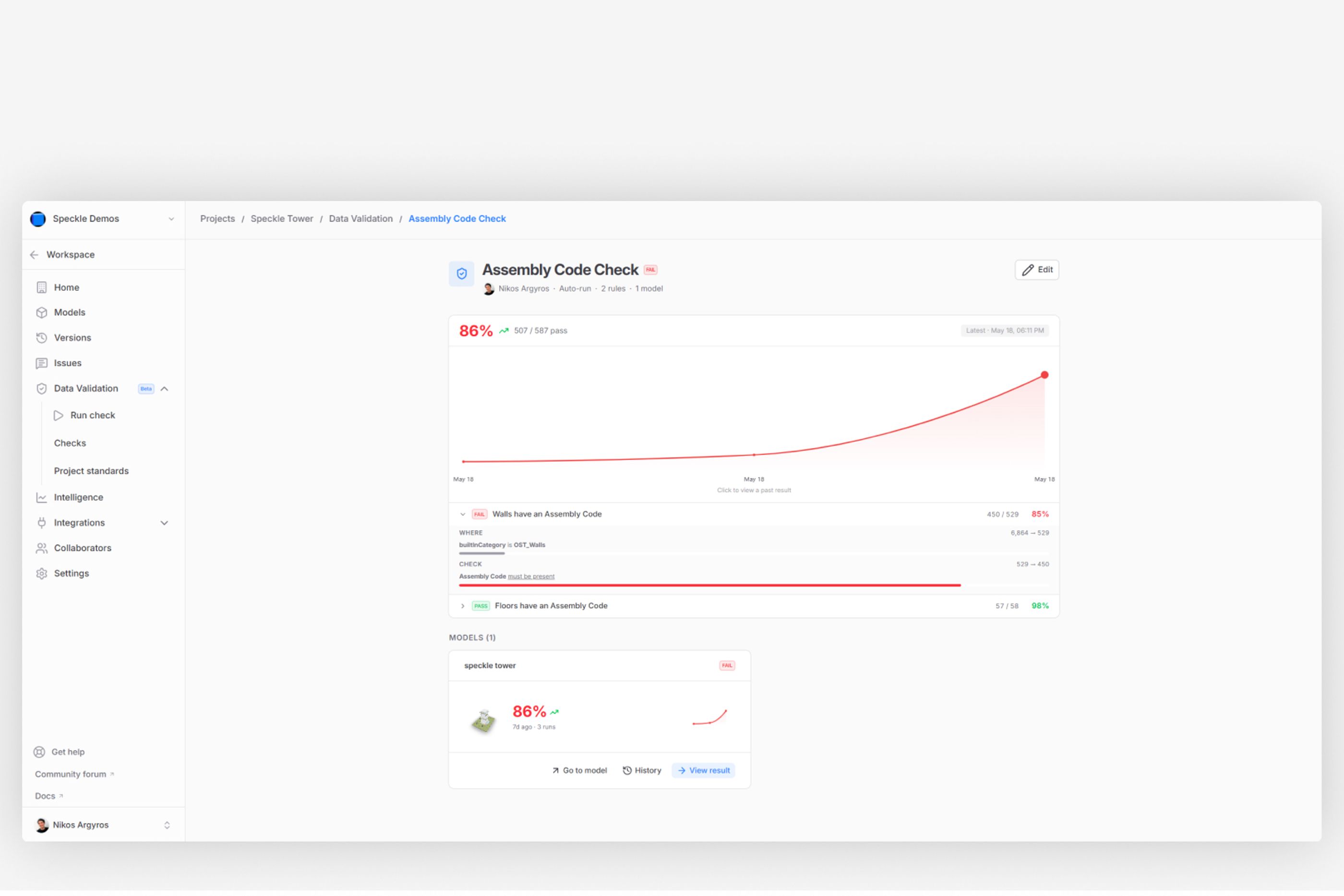 Validation results over time