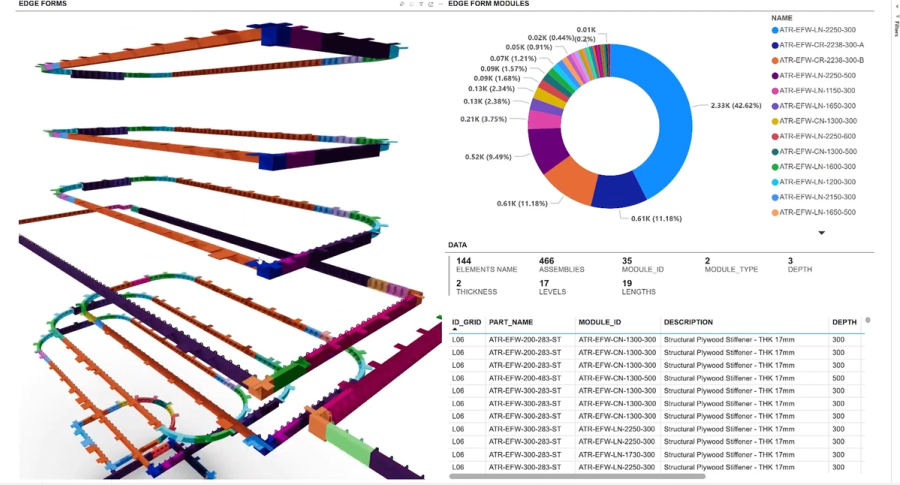 ENCODE bridges the gap between design and construction with Speckle