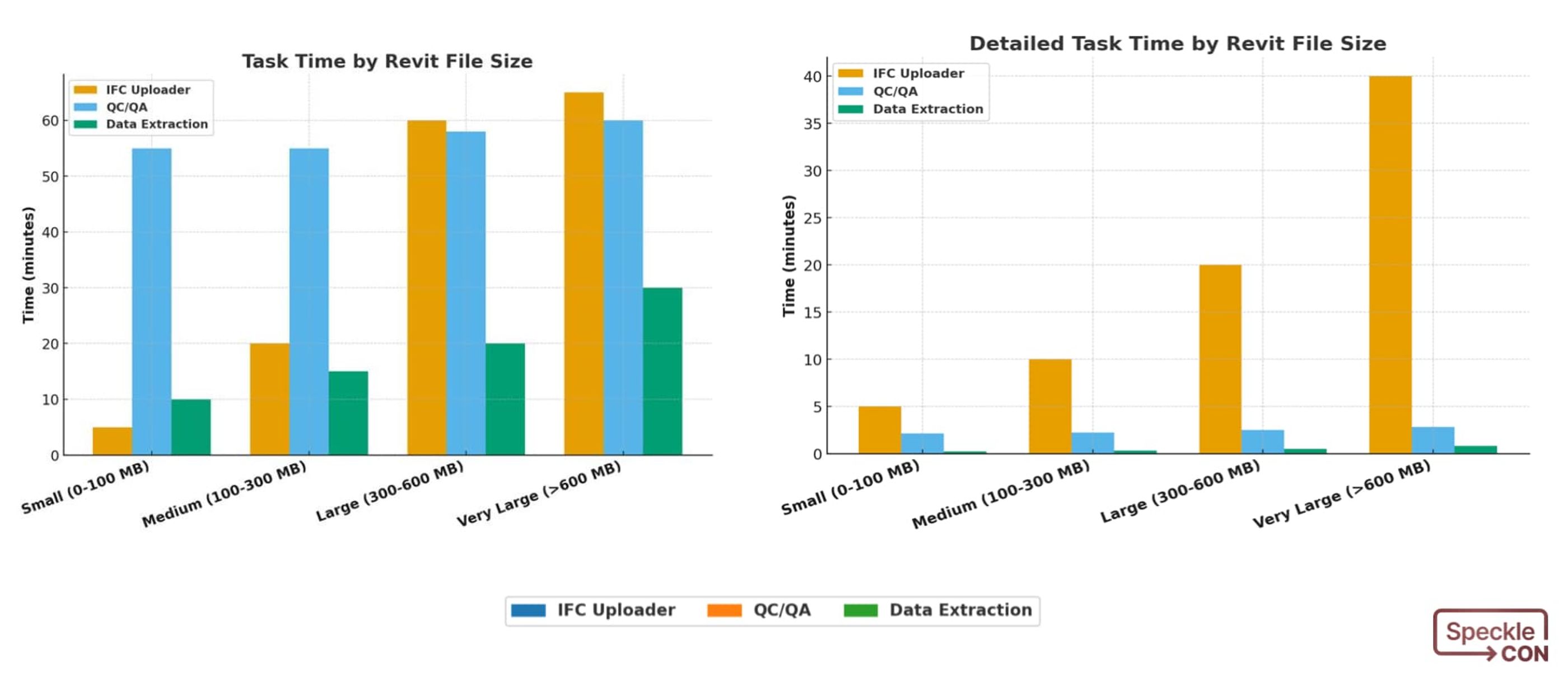 Comparison of Pomerleau's Speckle-powered built solutions: Time gains