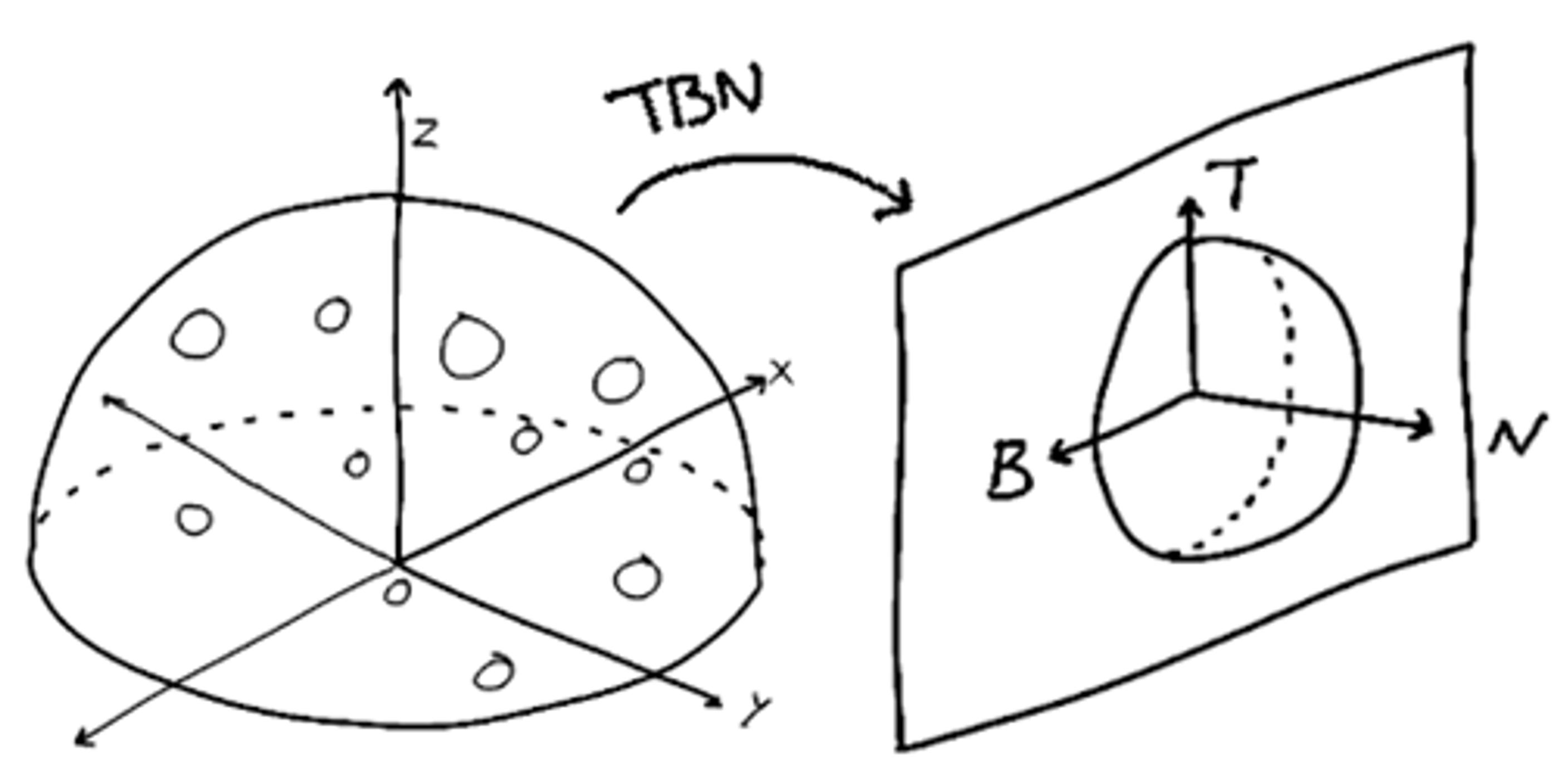 SSAO sample distribution image