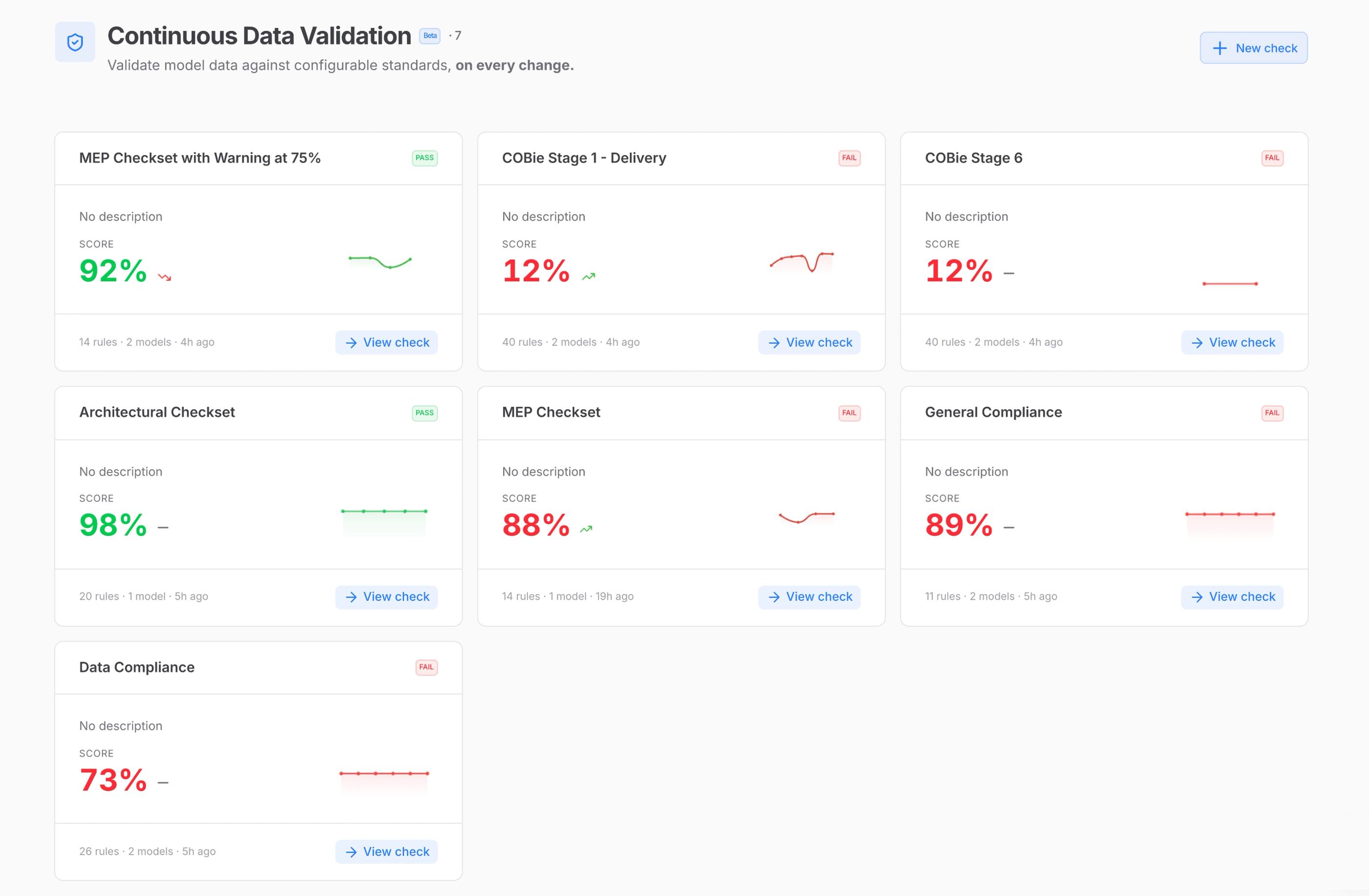 Model validation beta results page in Speckle