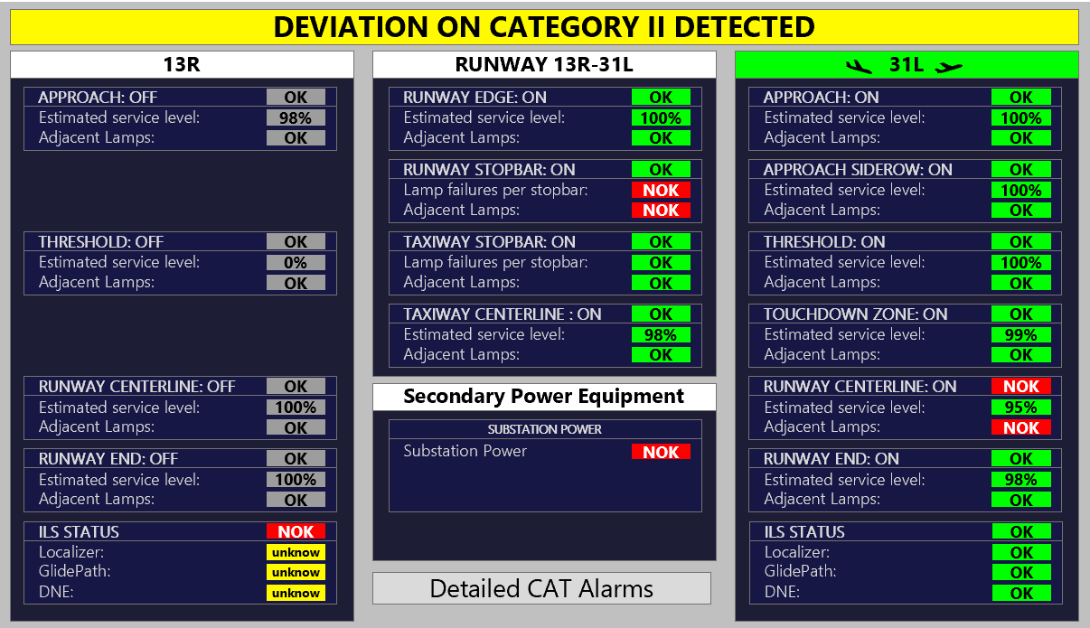 UX of airfield lighting software