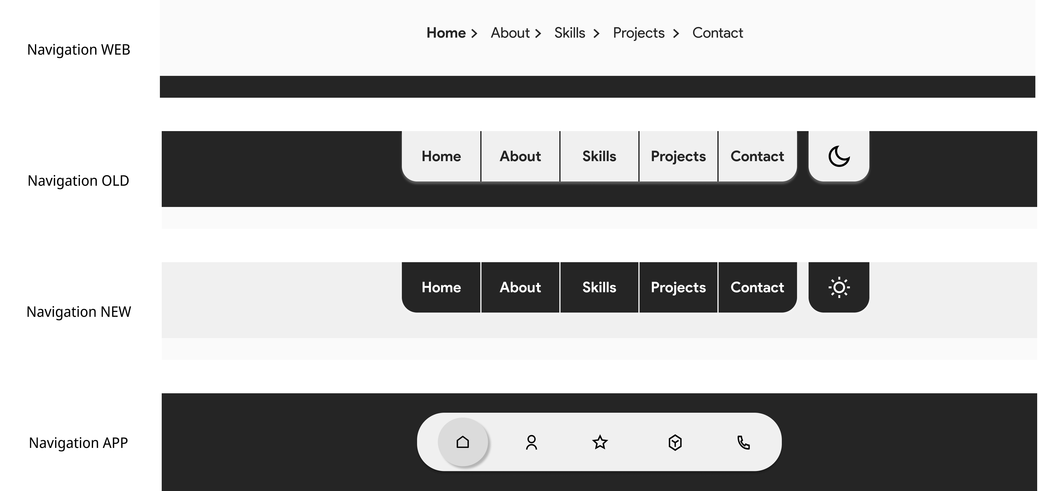 Examples of inconsistent navigation styles across web and app interfaces illustrating GUI design debt and loss of coherence over time.