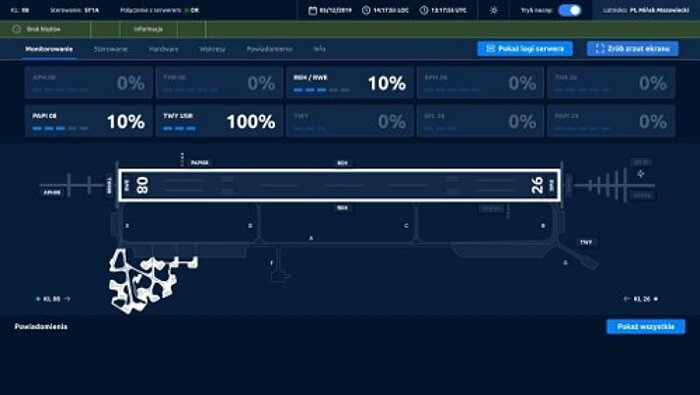 UX Design airfield software
