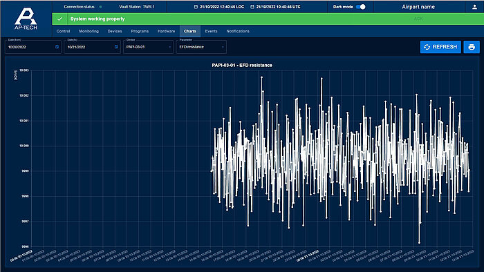 UX Design airfield software