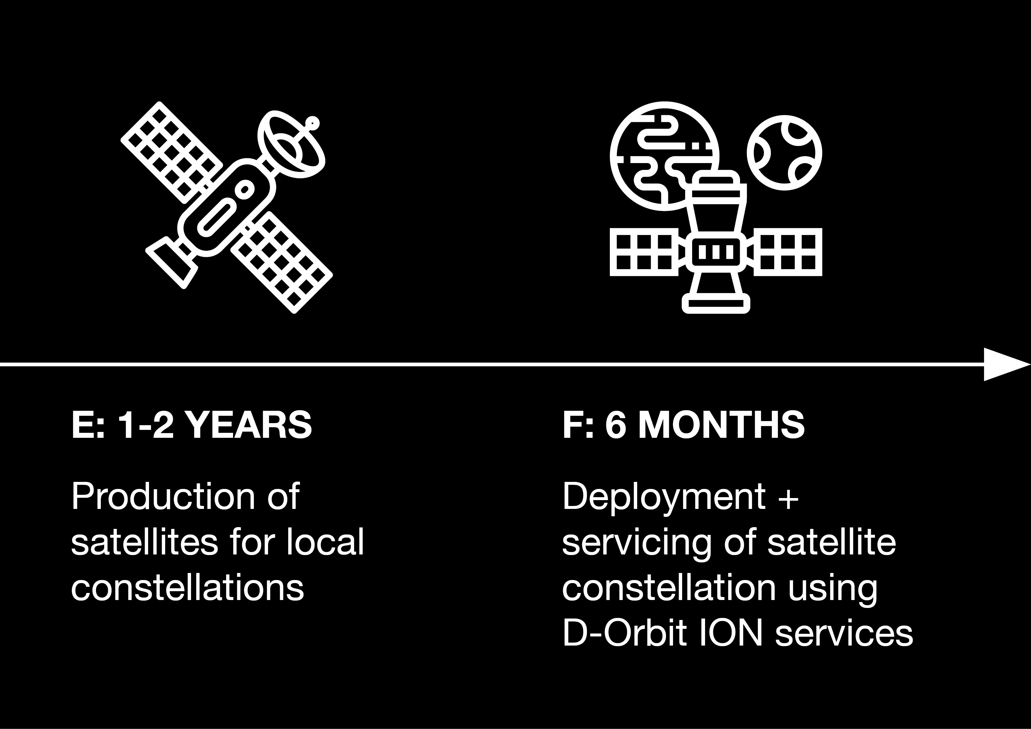 Distributed Space for new website 3