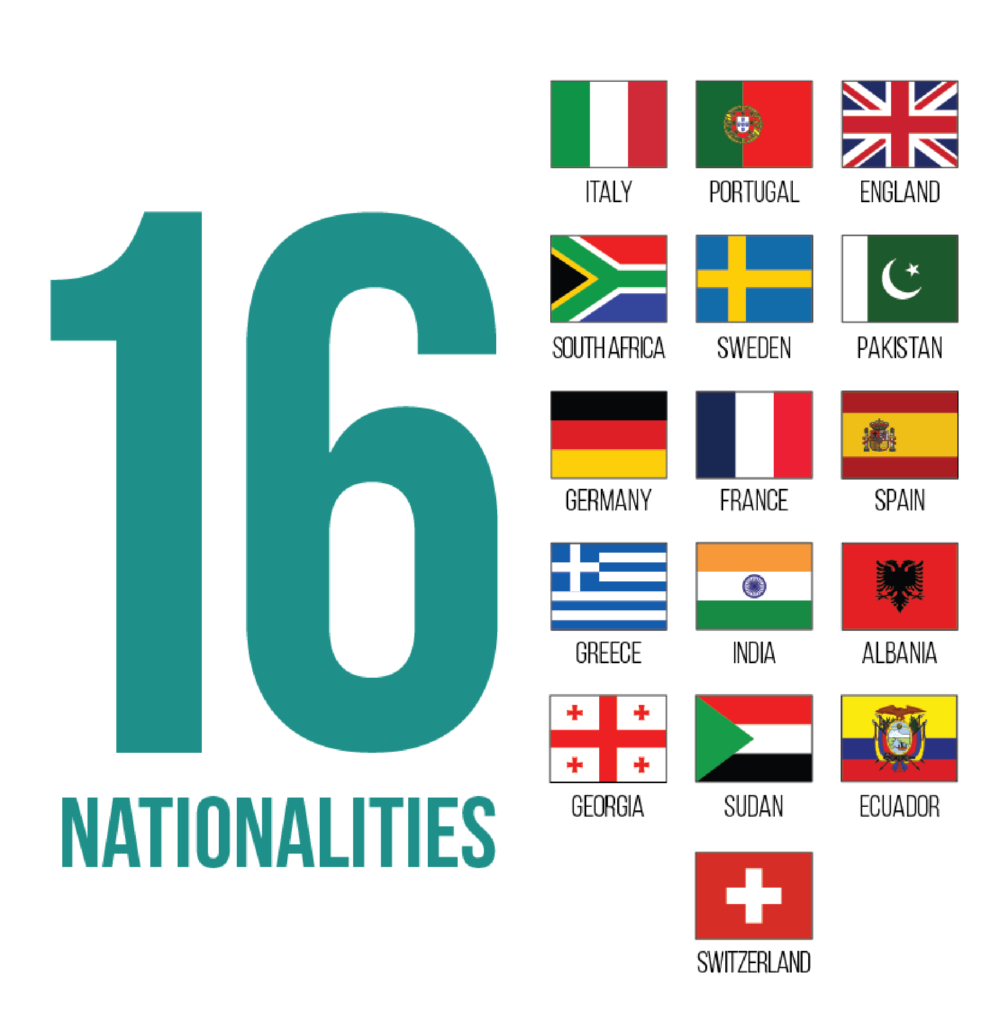 nationalities