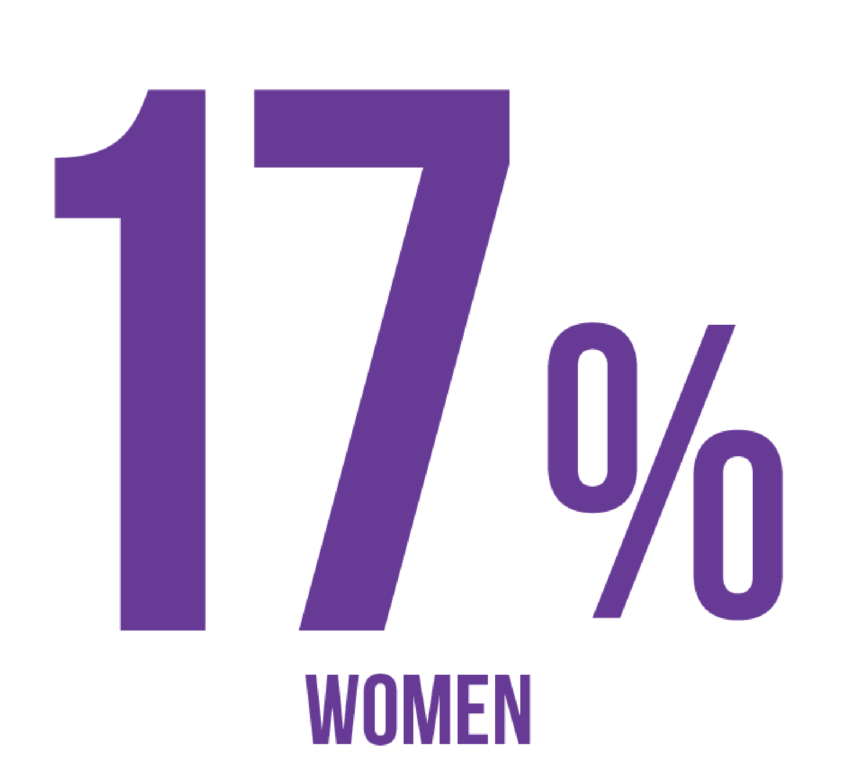 women